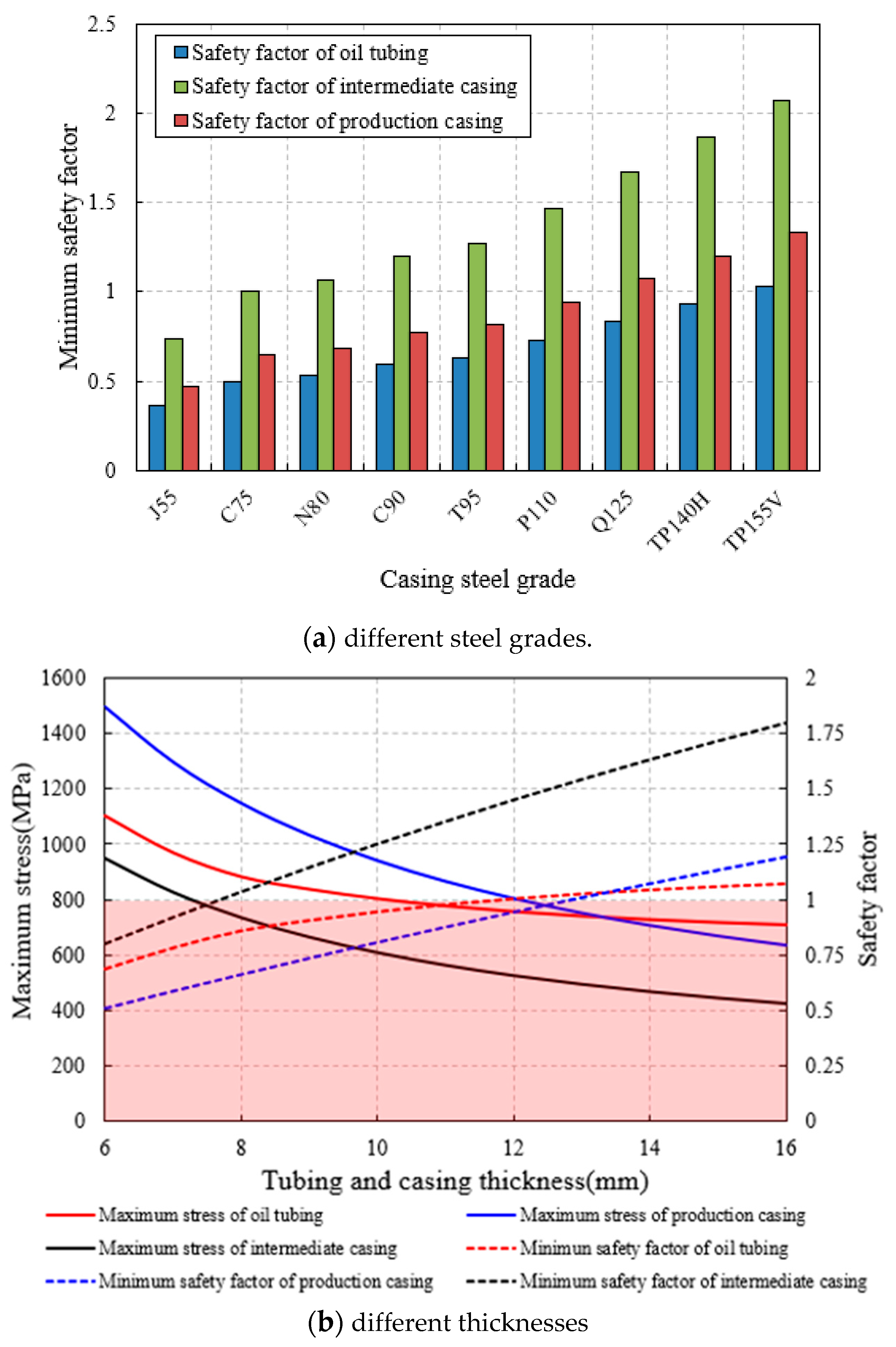 Processes 11 01915 g014 550