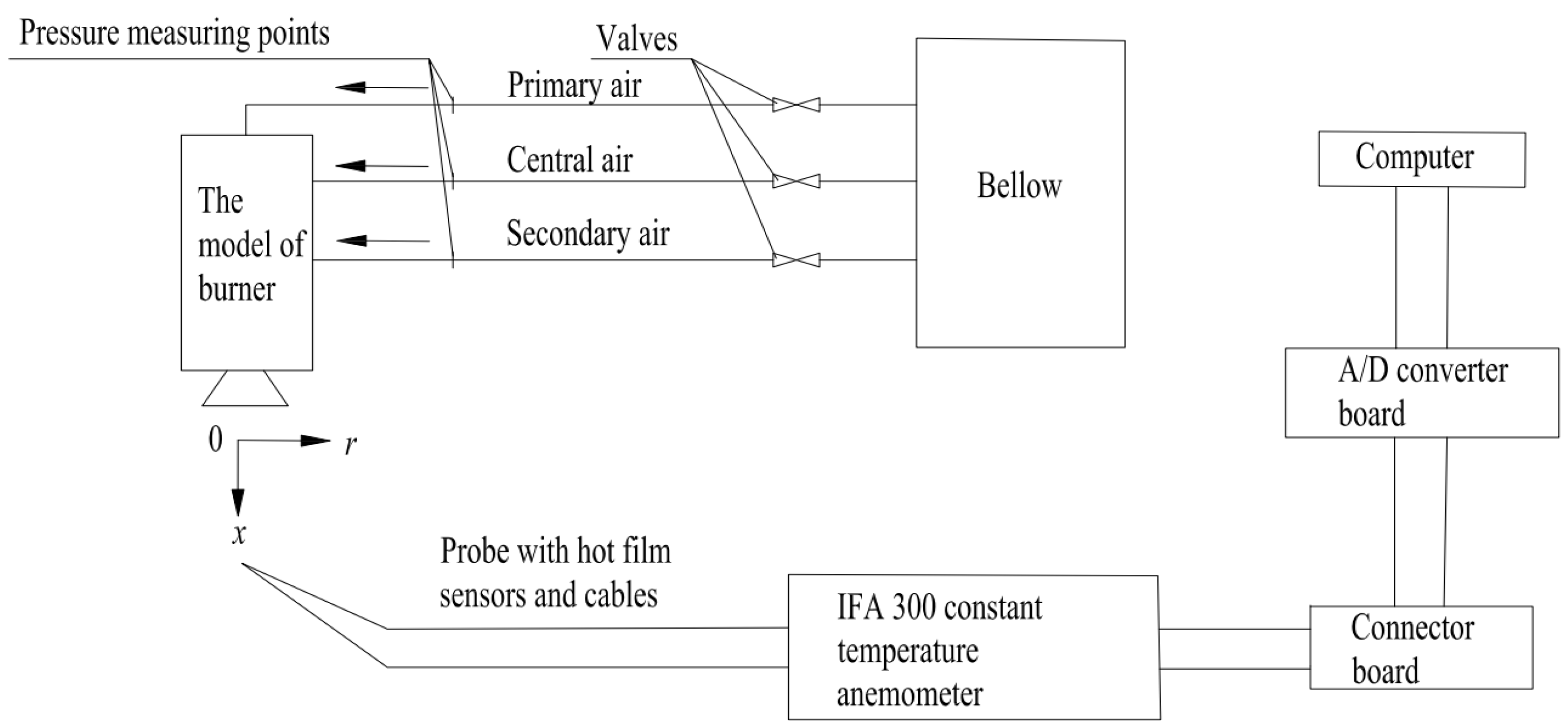 Processes 11 01916 g003