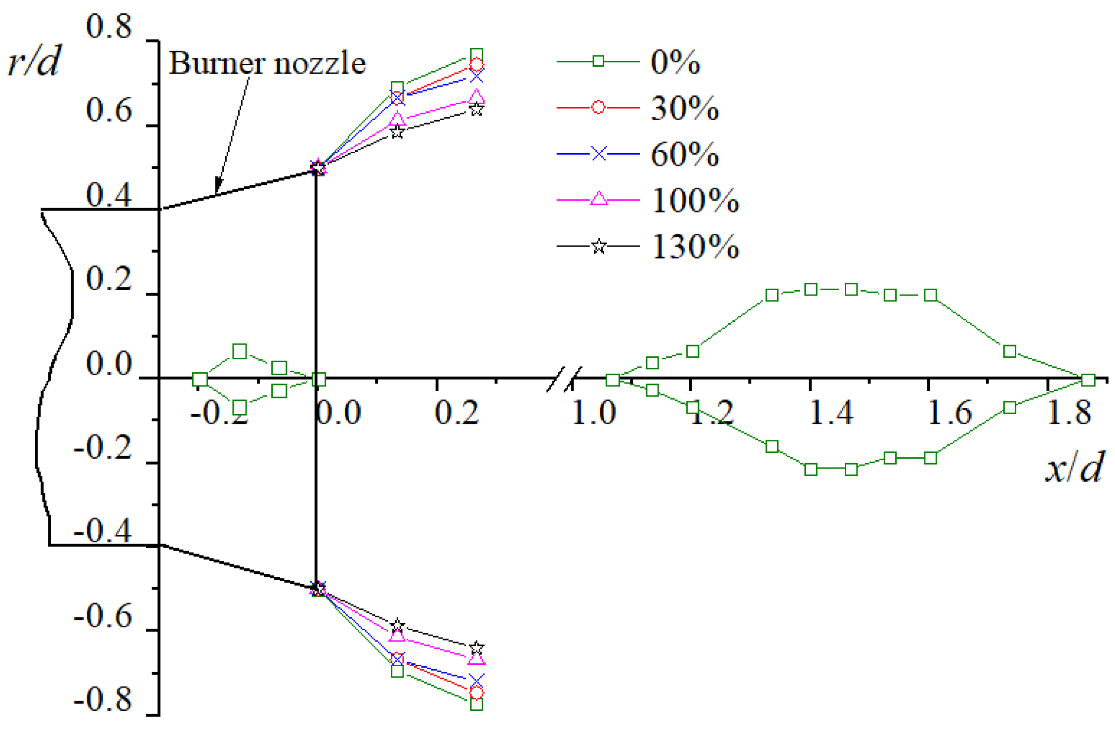 Processes 11 01916 g004