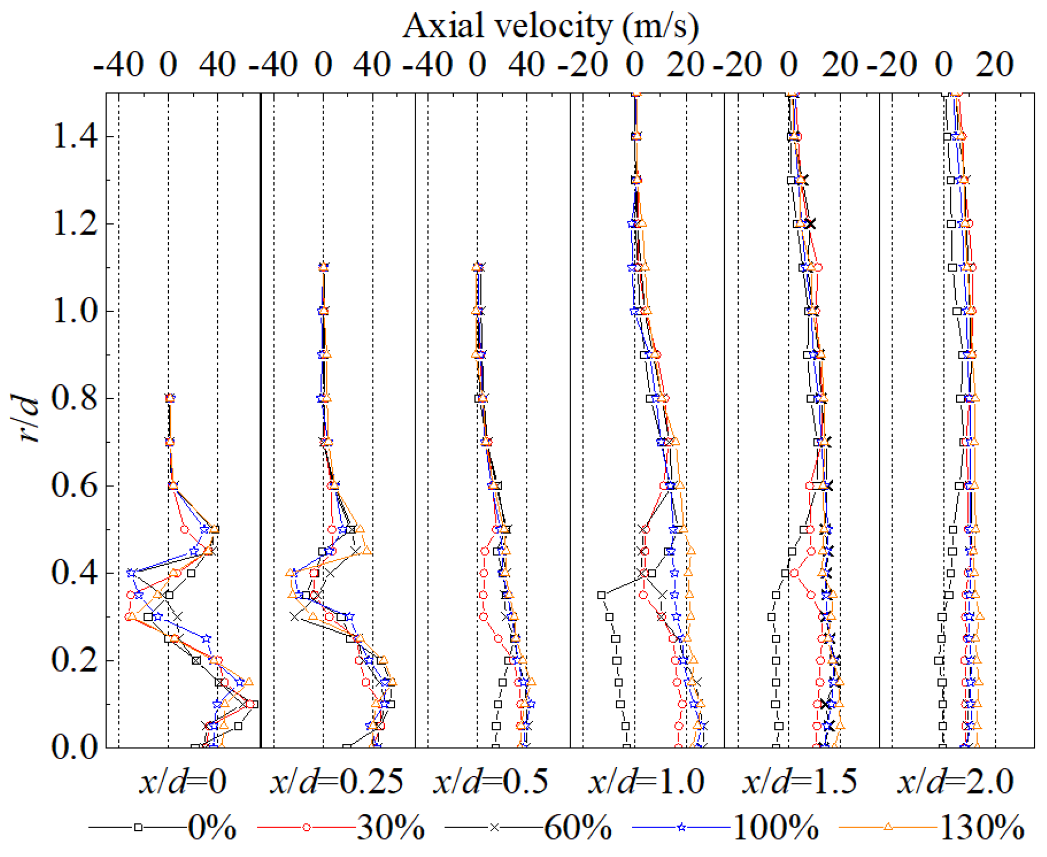 Processes 11 01916 g007