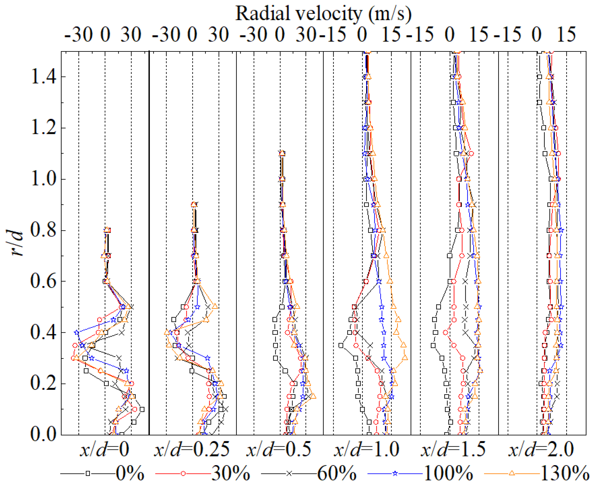 Processes 11 01916 g009