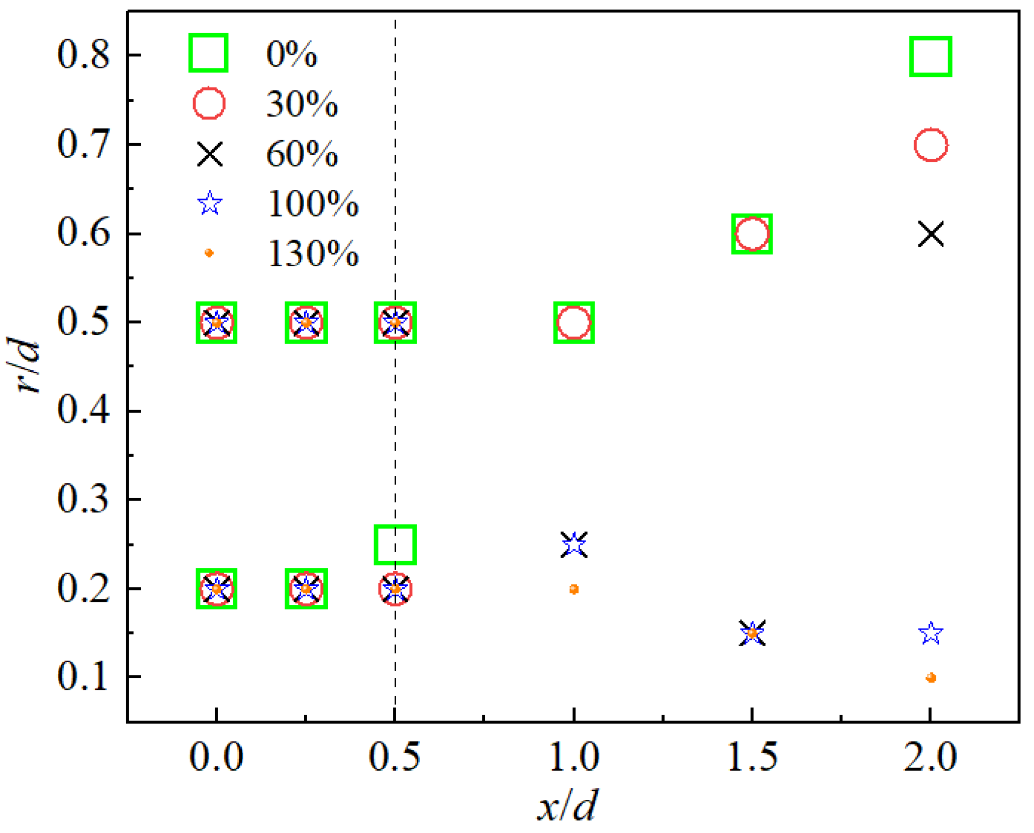 Processes 11 01916 g011