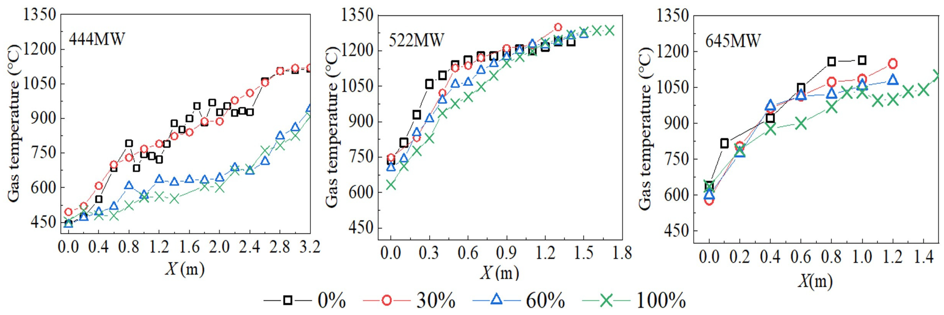 Processes 11 01916 g017