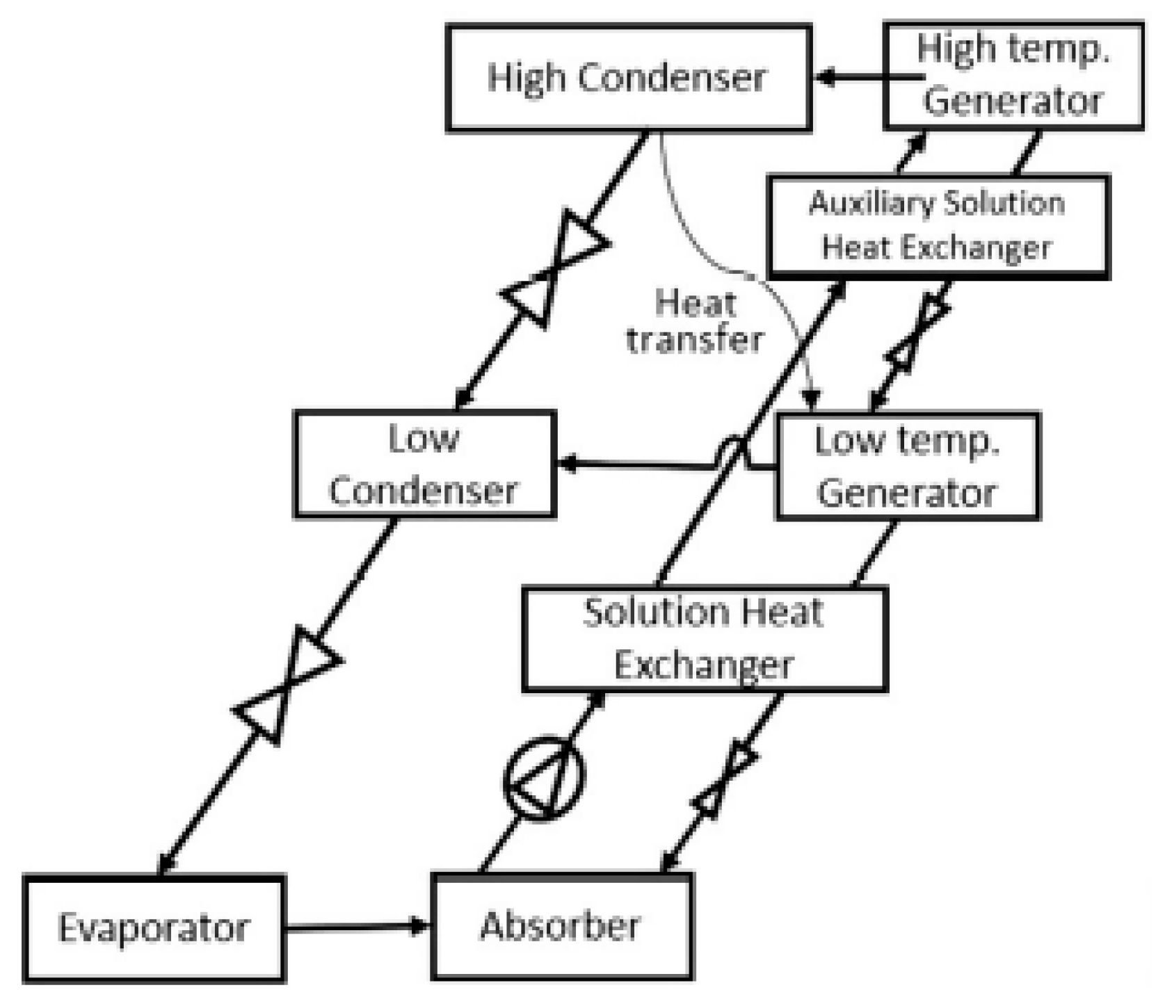 Processes 11 01921 g003 Processes 11 01921 g003