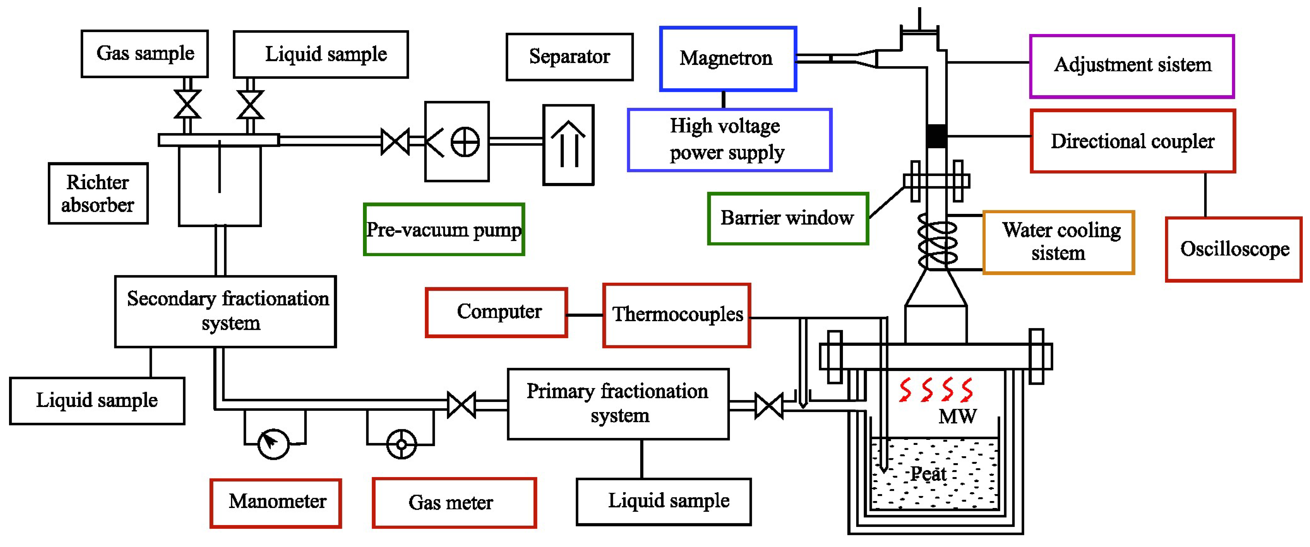 Processes 11 01924 g001