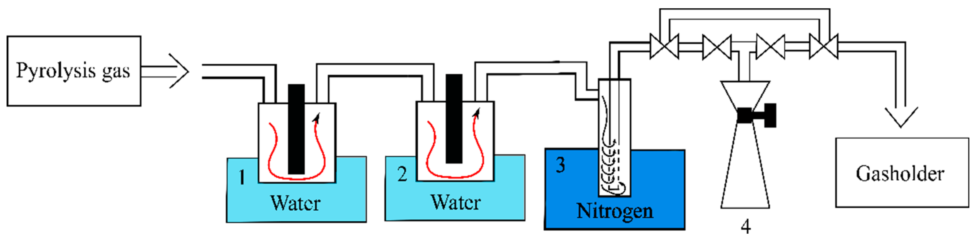 Processes 11 01924 g002