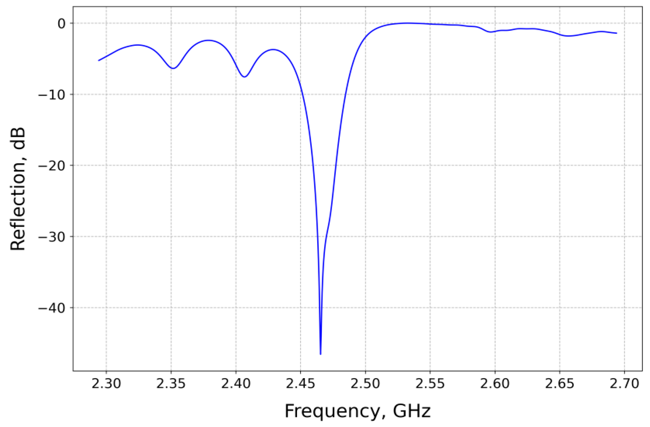 Processes 11 01924 g005