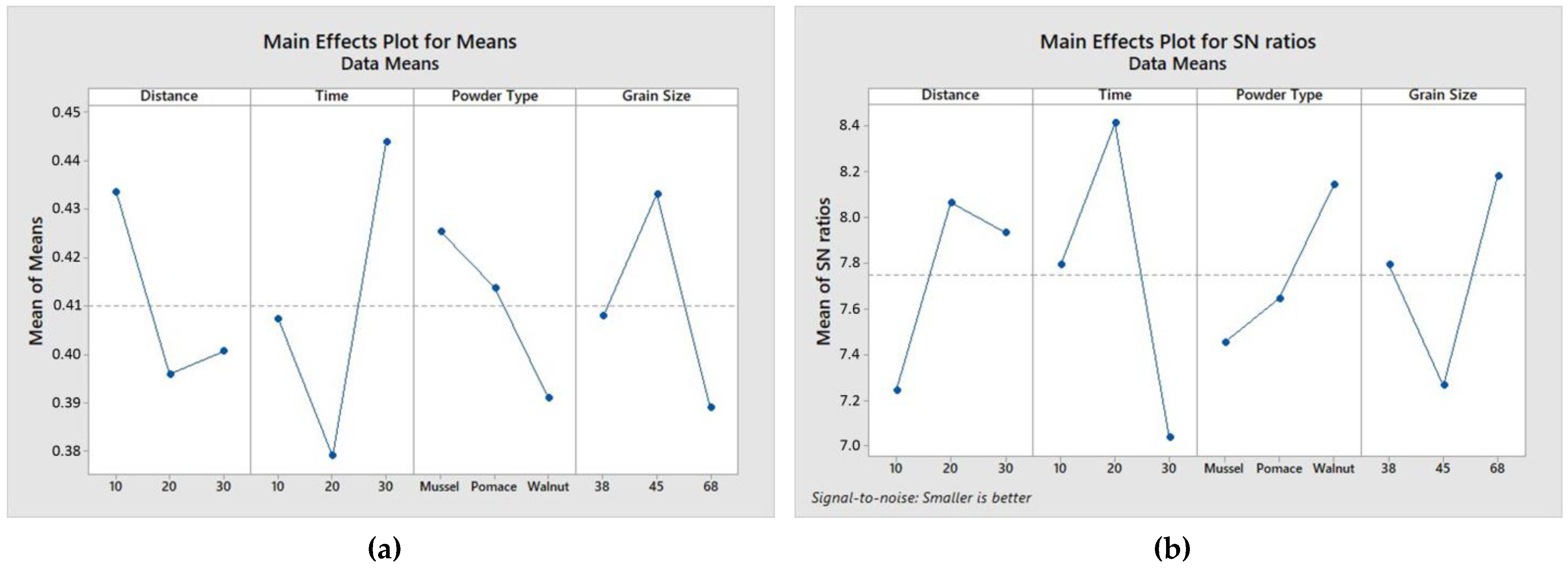 Processes 11 01925 g003