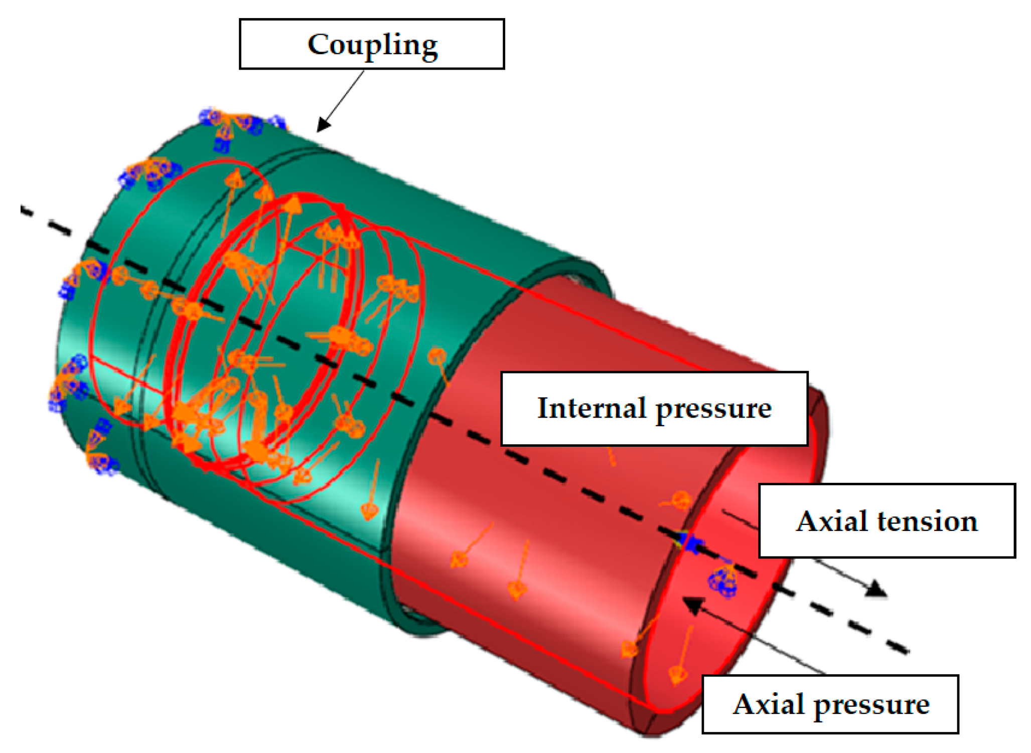 Processes Free FullText FiniteElement Analysis on Energy