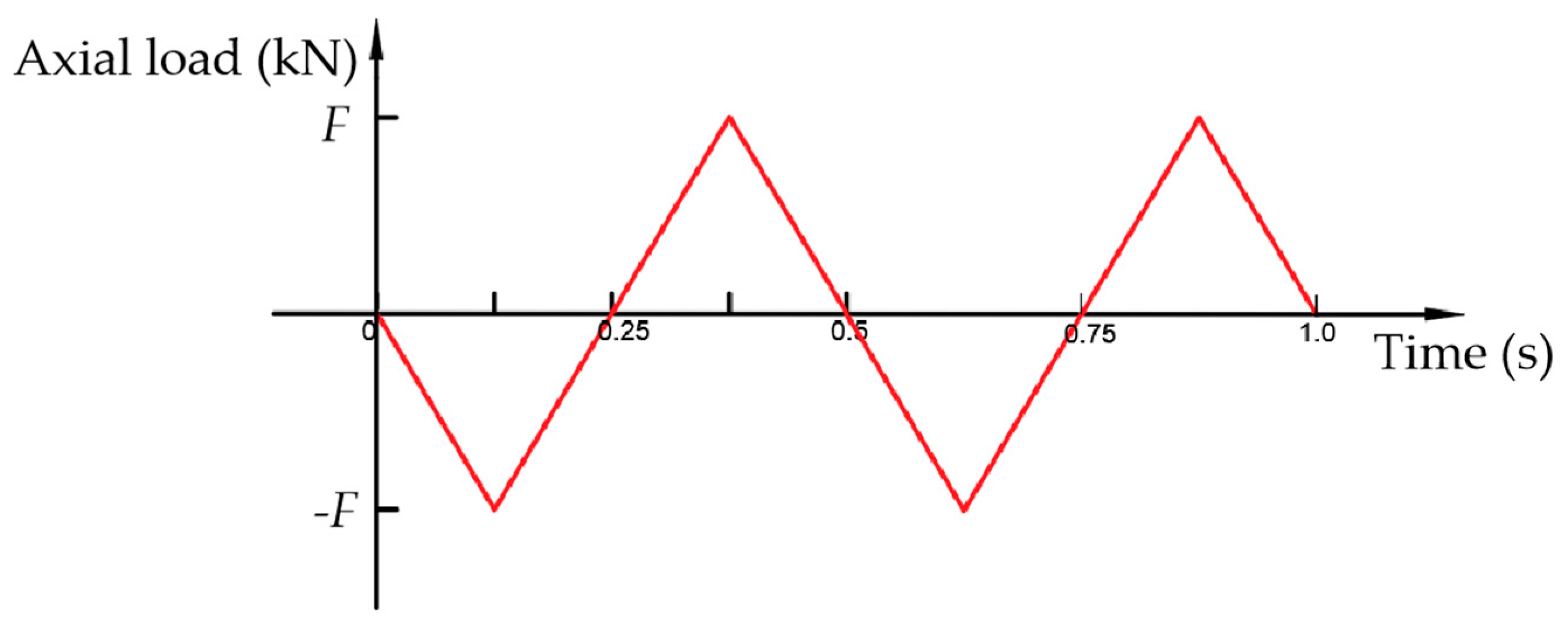 Processes 11 01927 g012 Processes 11 01927 g012