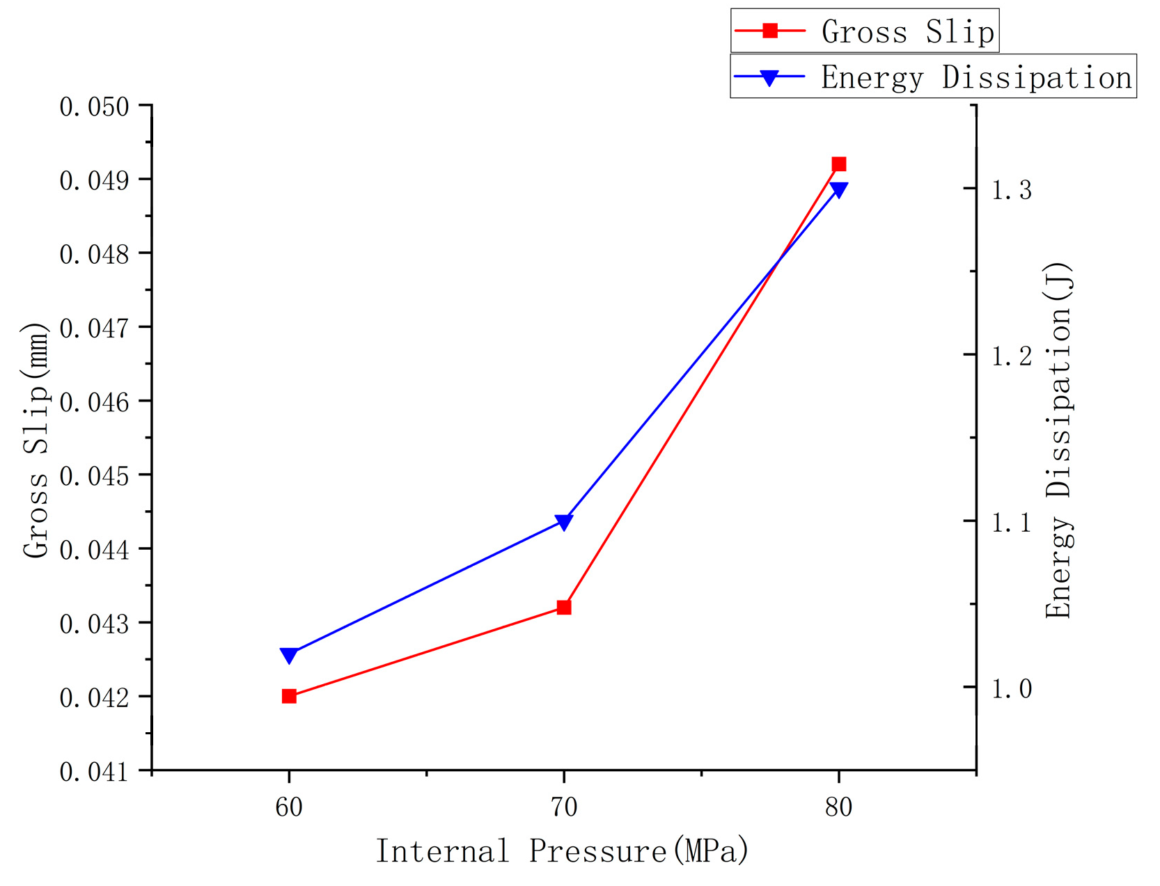 Processes 11 01927 g020 Processes 11 01927 g020
