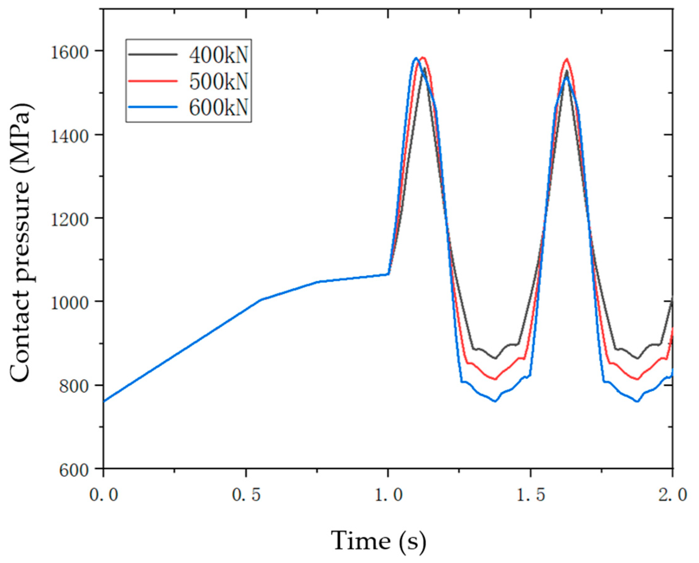 Processes 11 01927 g022 Processes 11 01927 g022