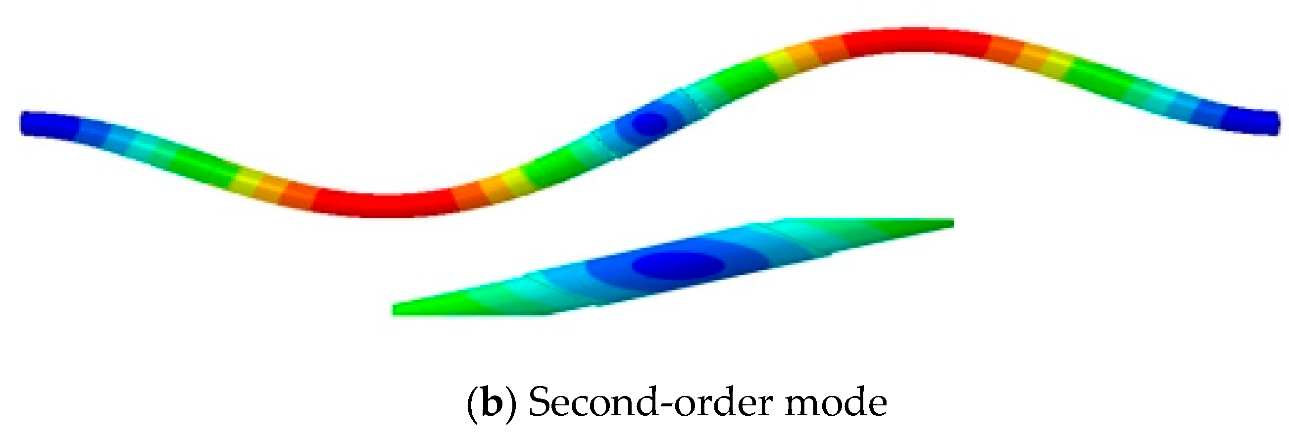 Processes Free FullText FiniteElement Analysis on Energy