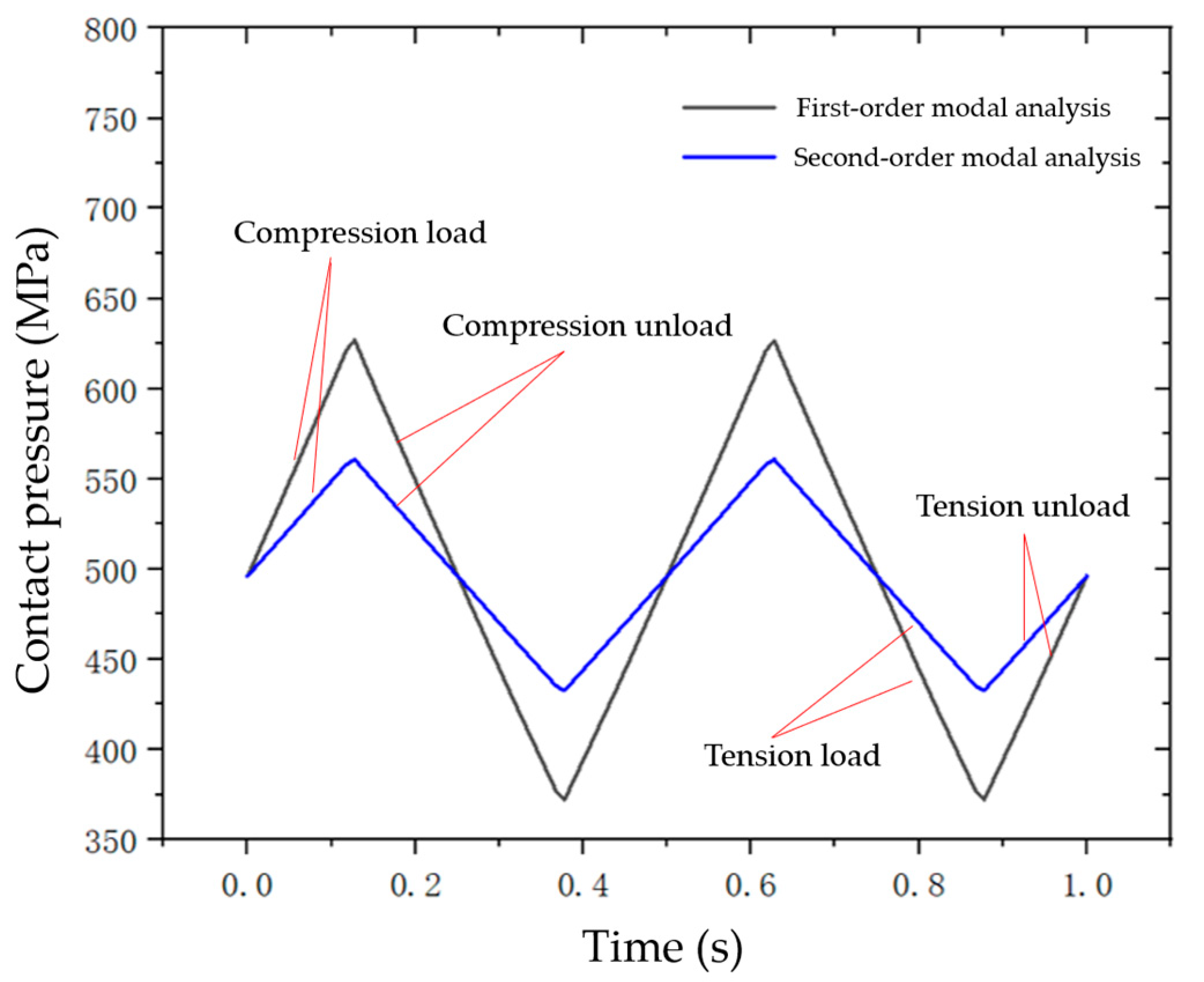 Processes 11 01927 g027 Processes 11 01927 g027