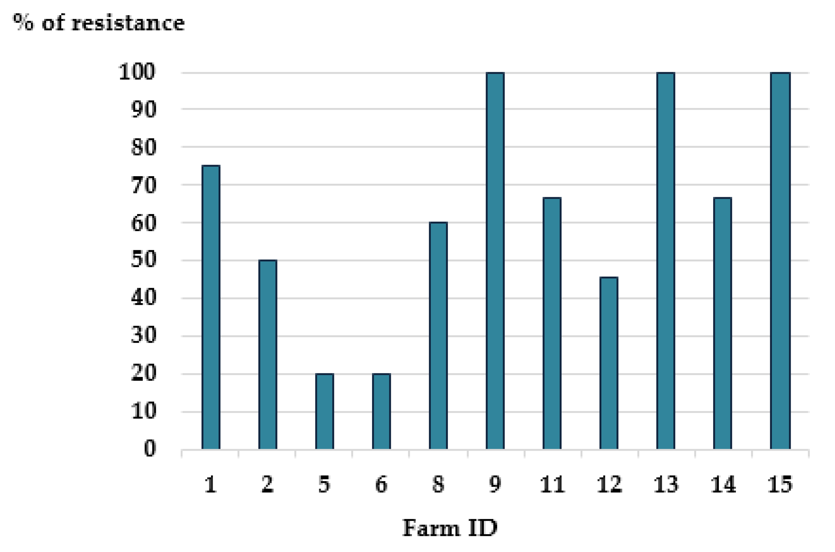 Processes 11 01929 g001 Processes 11 01929 g001