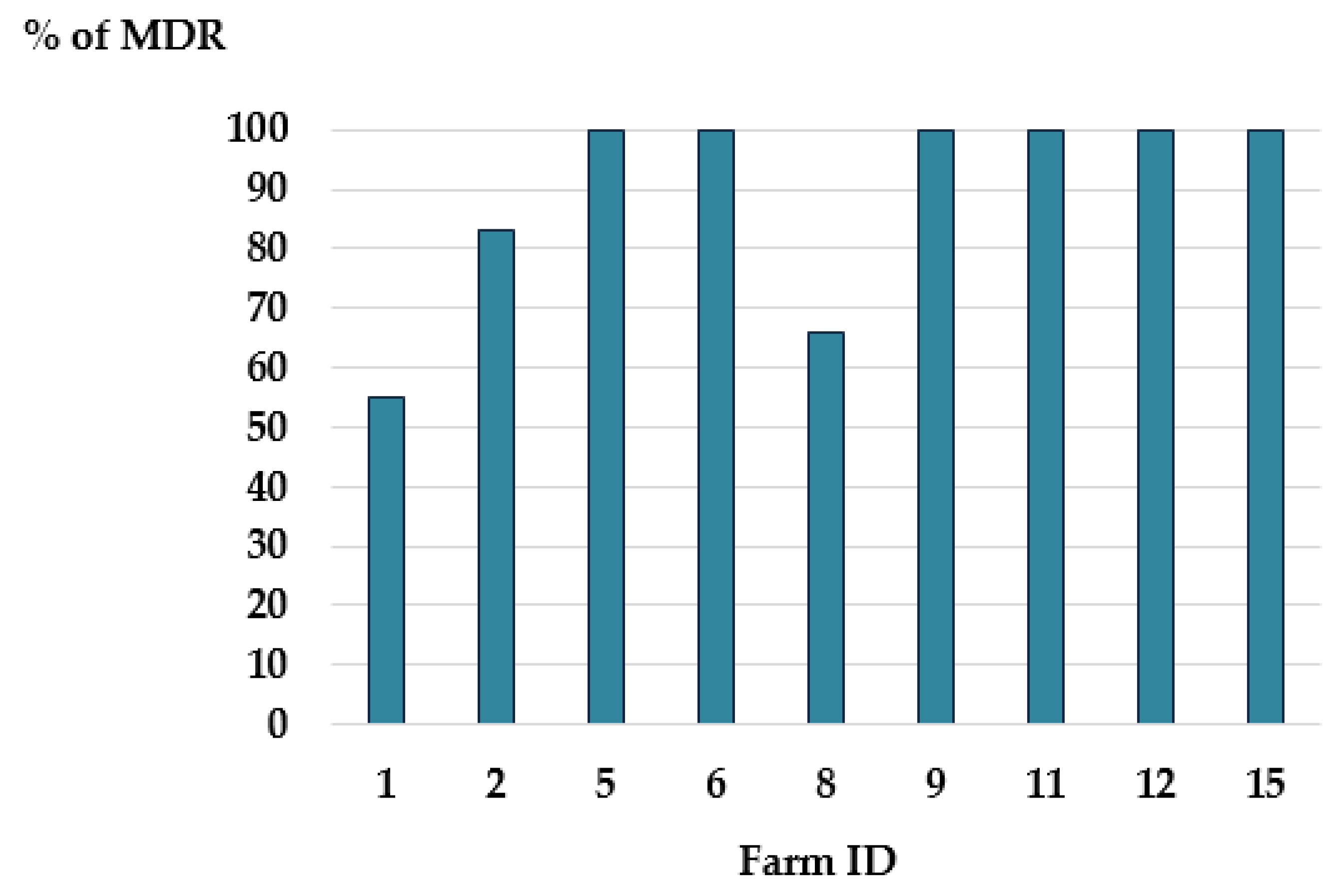 Processes 11 01929 g003 Processes 11 01929 g003