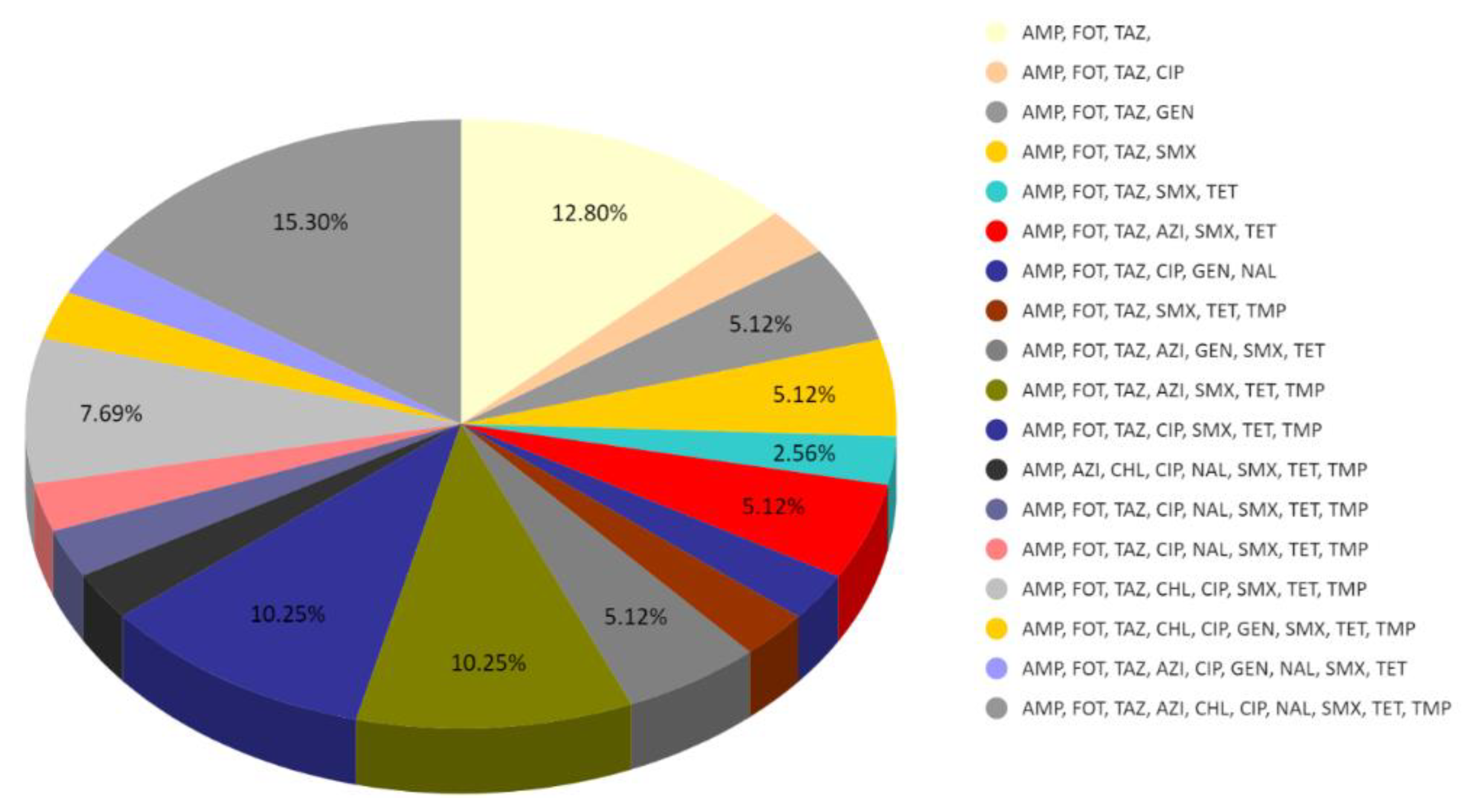 Processes 11 01929 g004 Processes 11 01929 g004