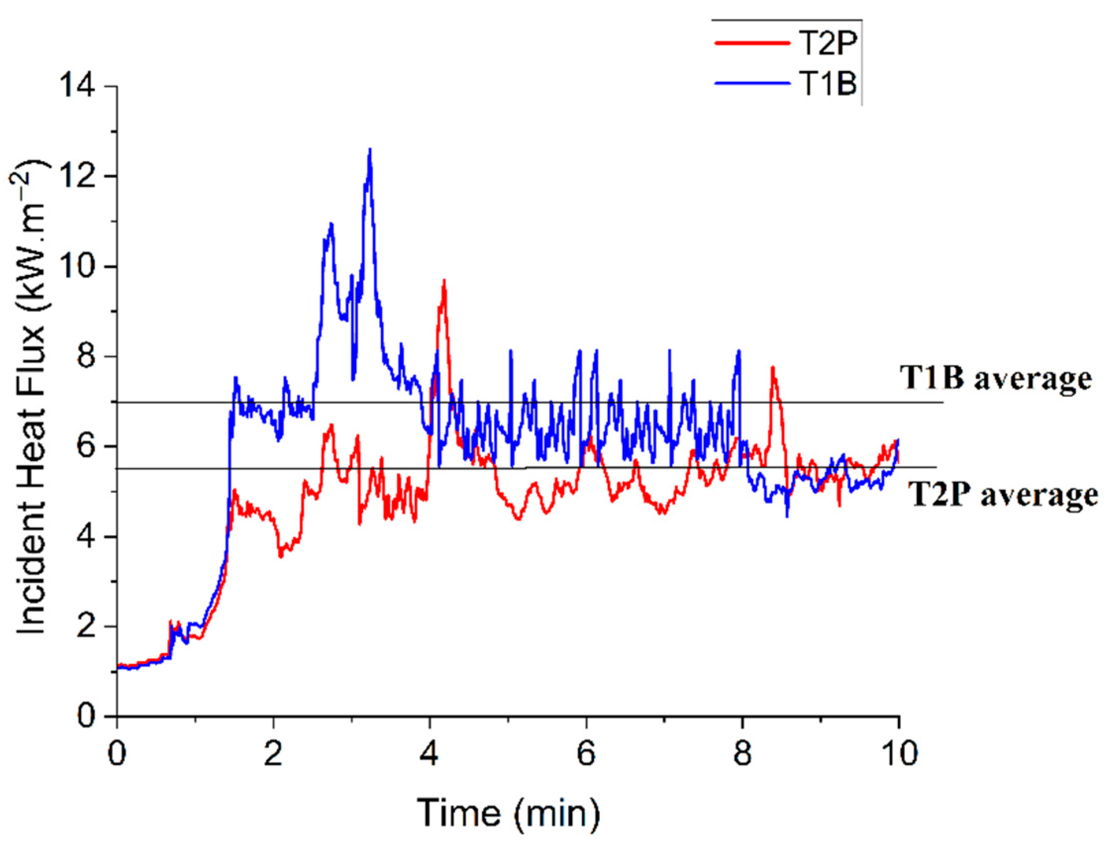 Processes 11 01930 g004