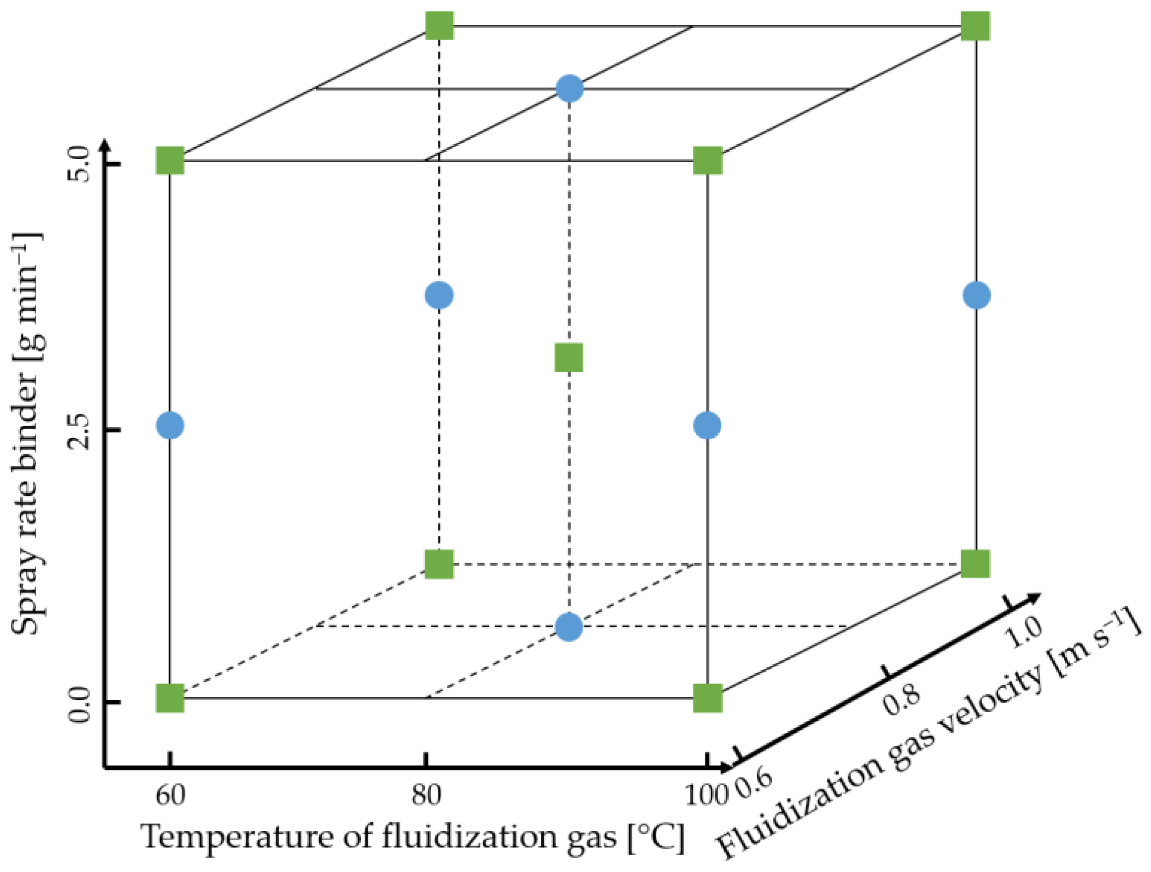 Processes 11 01931 g002
