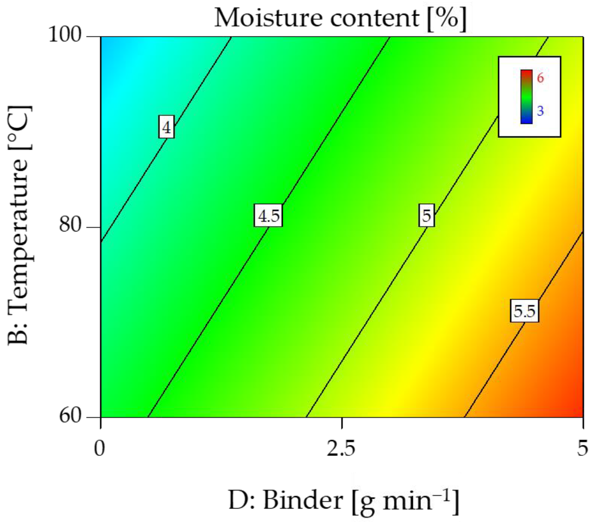 Processes 11 01931 g005