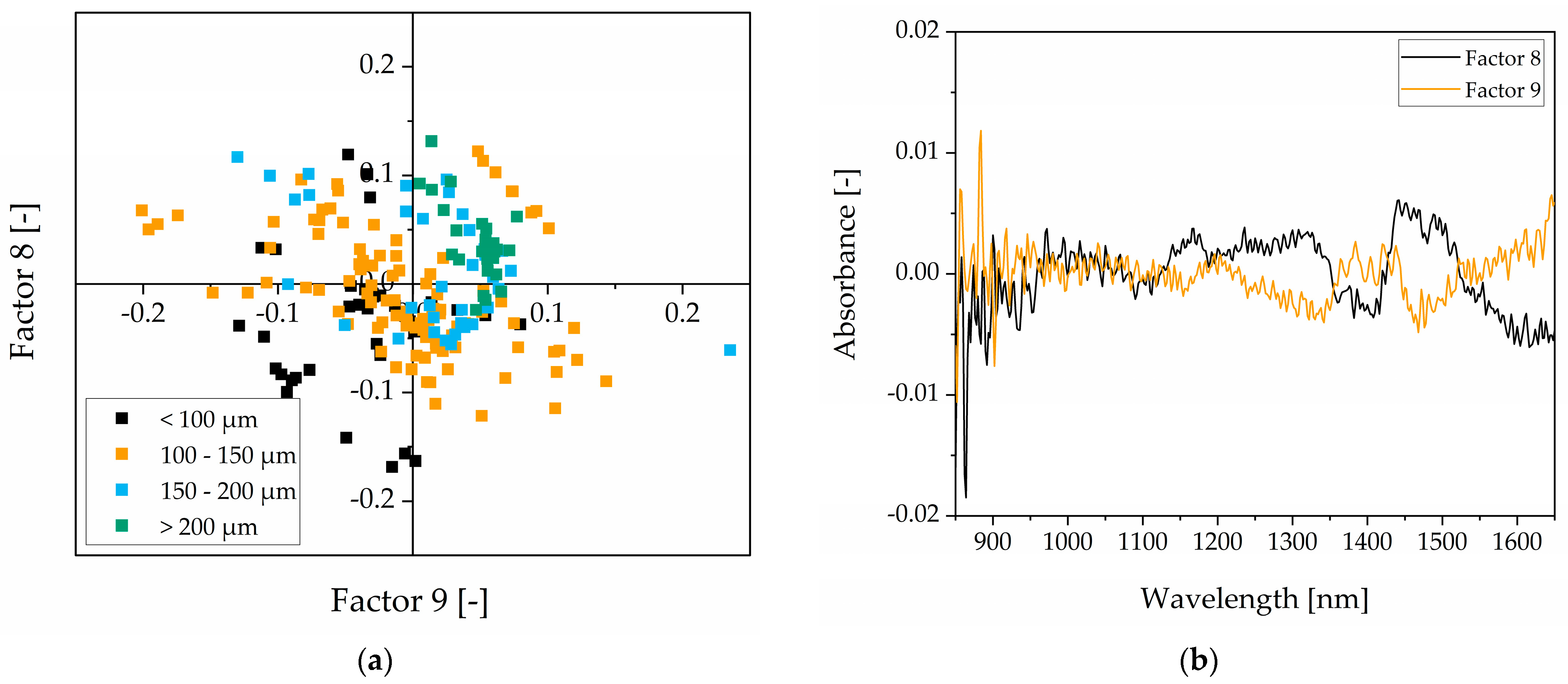 Processes 11 01931 g010