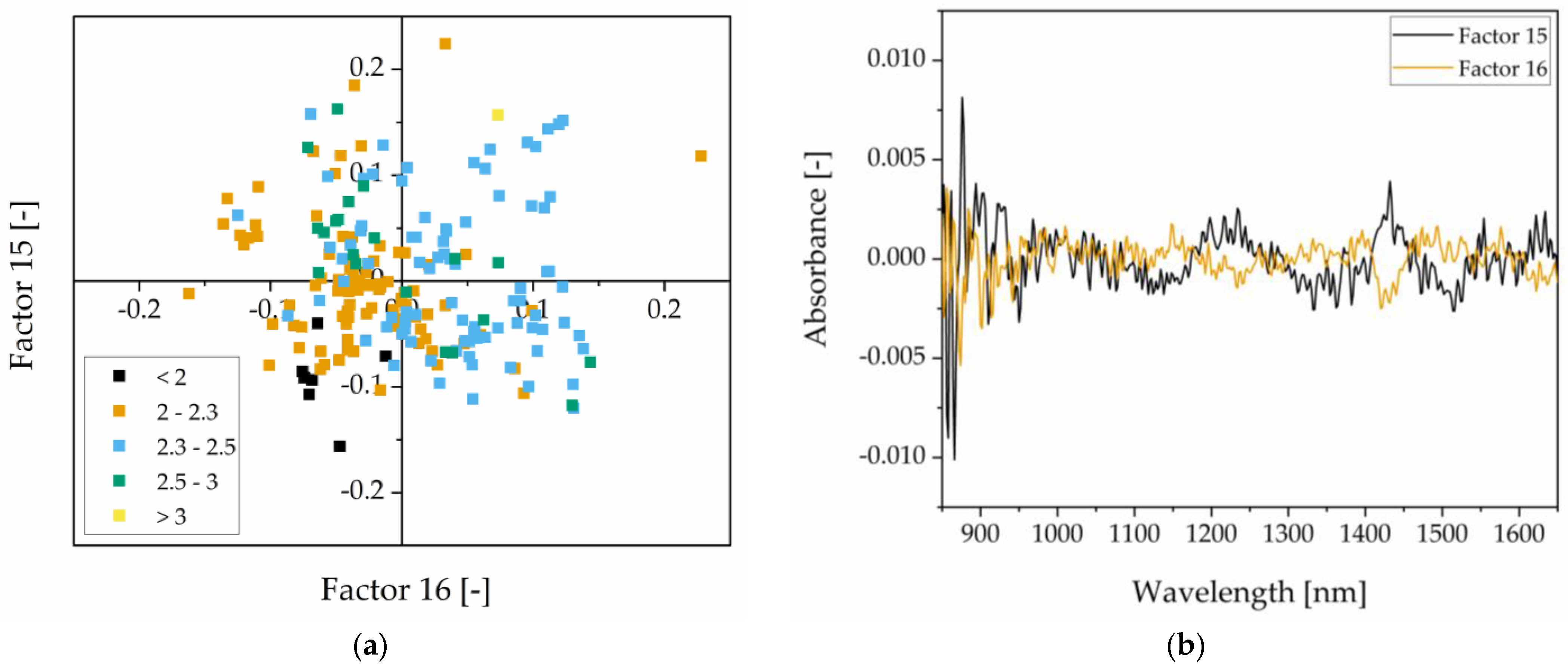 Processes 11 01931 g012
