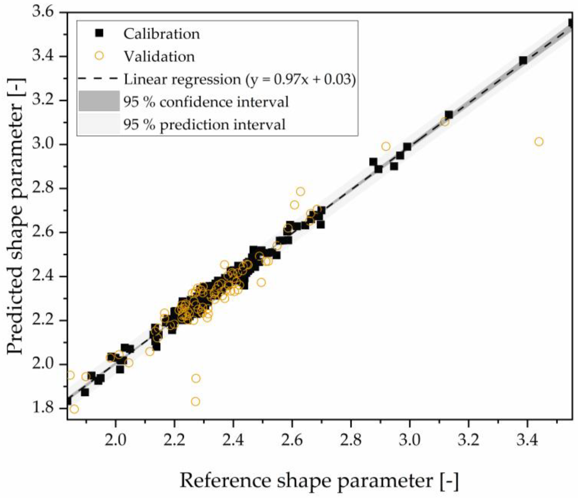 Processes 11 01931 g013
