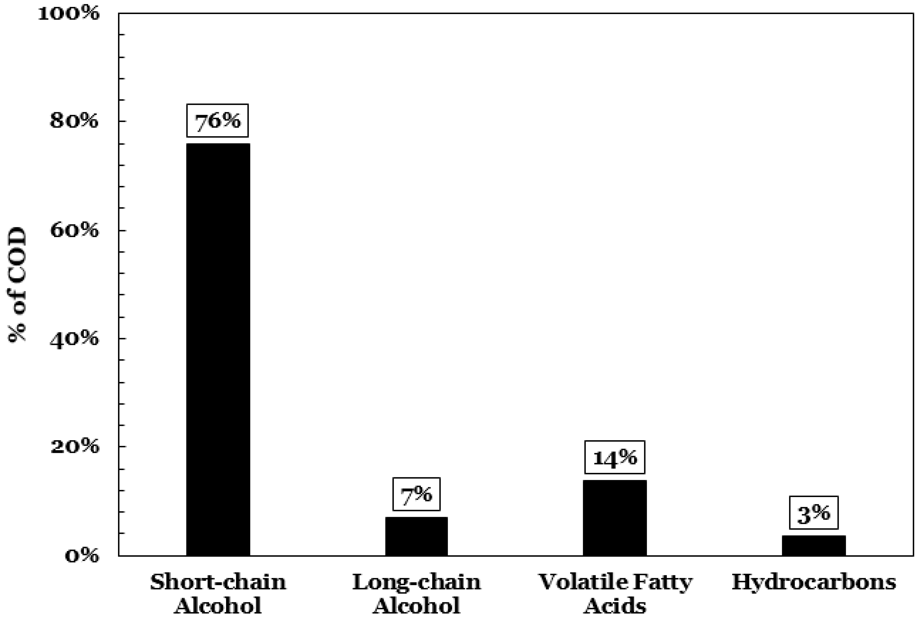 Processes 11 01932 g001