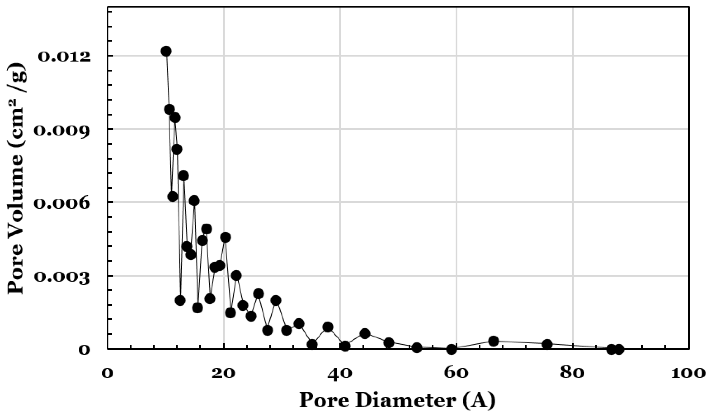 Processes 11 01932 g004