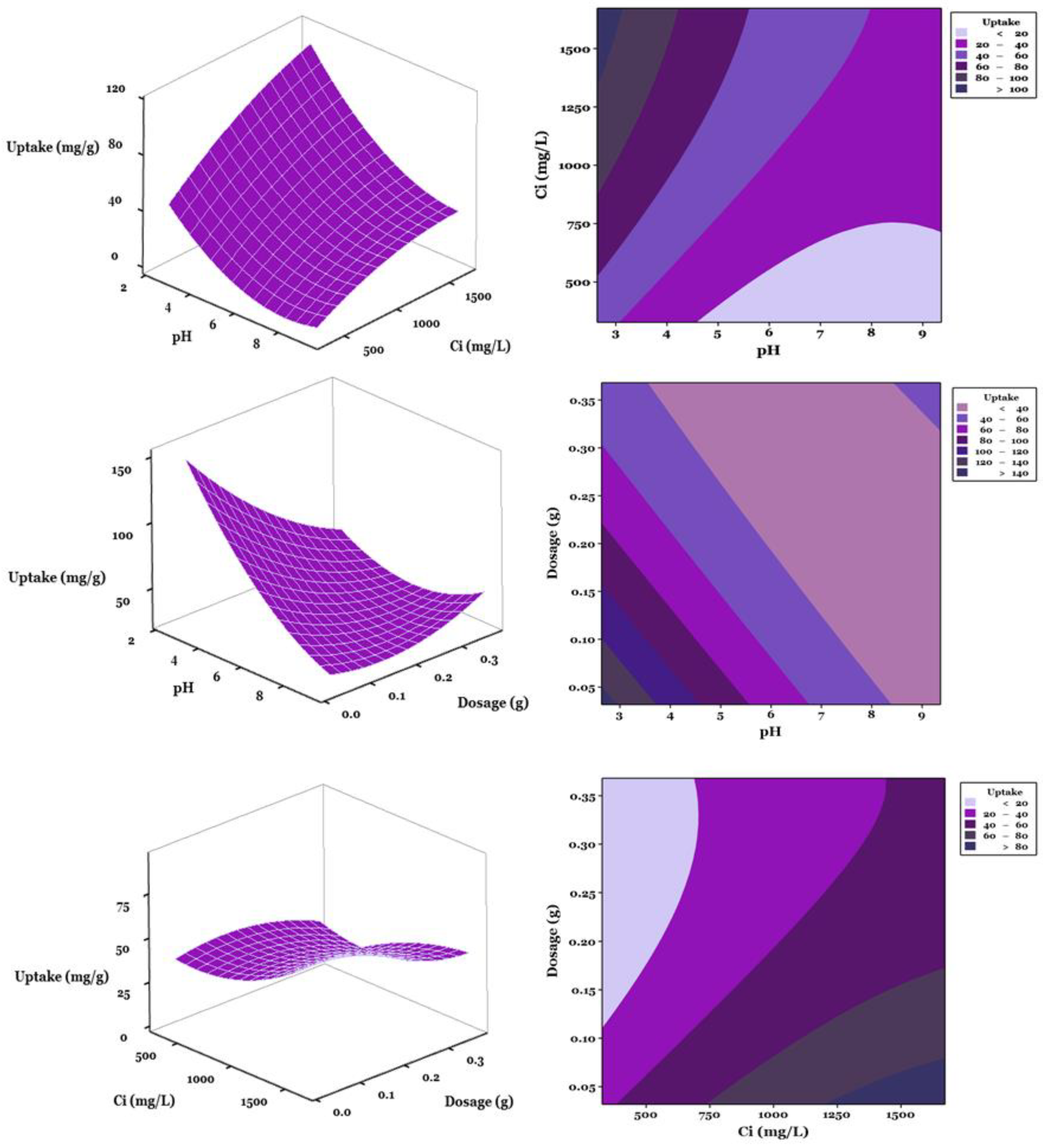 Processes 11 01932 g006