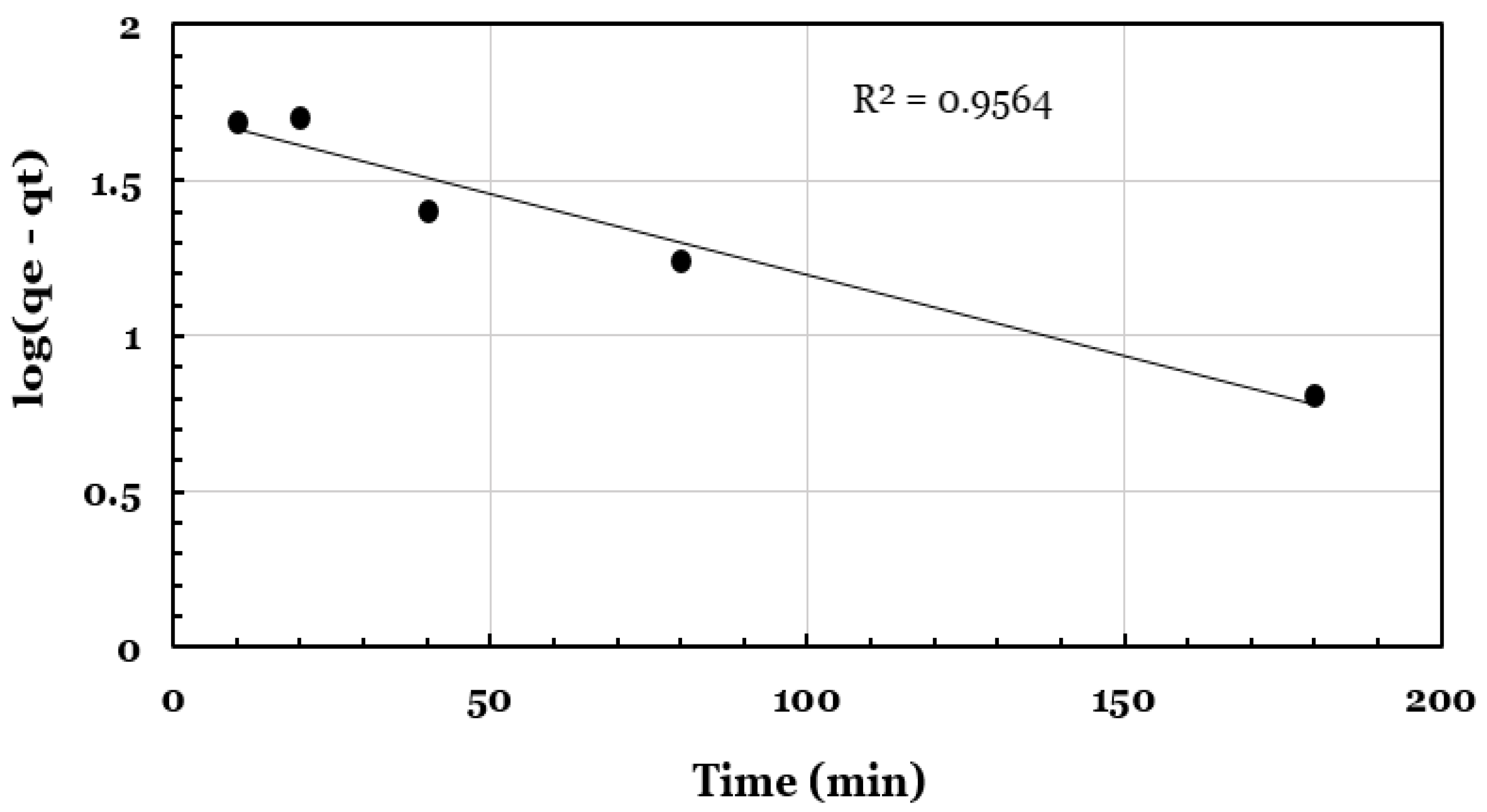 Processes 11 01932 g009