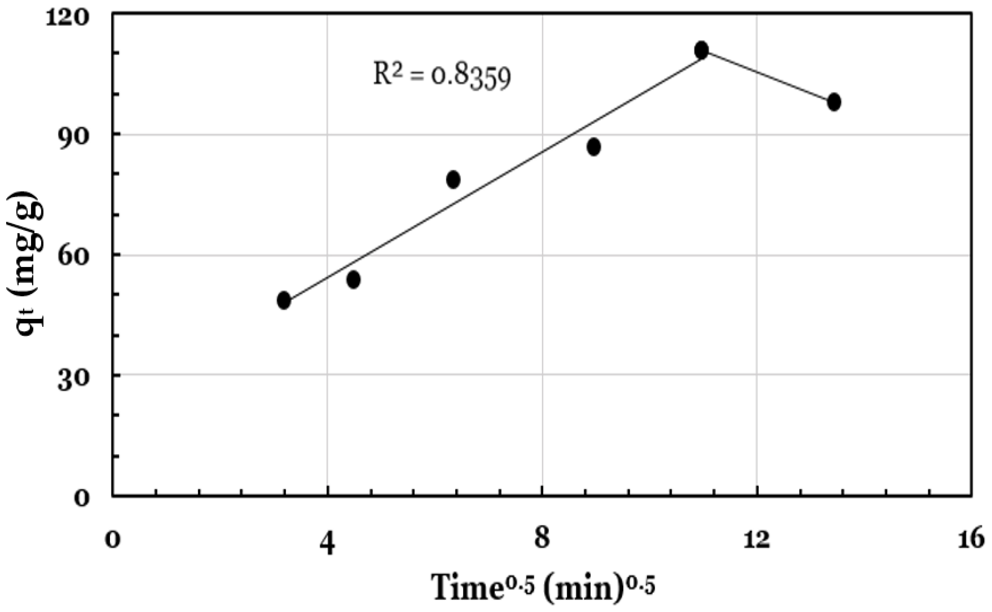Processes 11 01932 g011