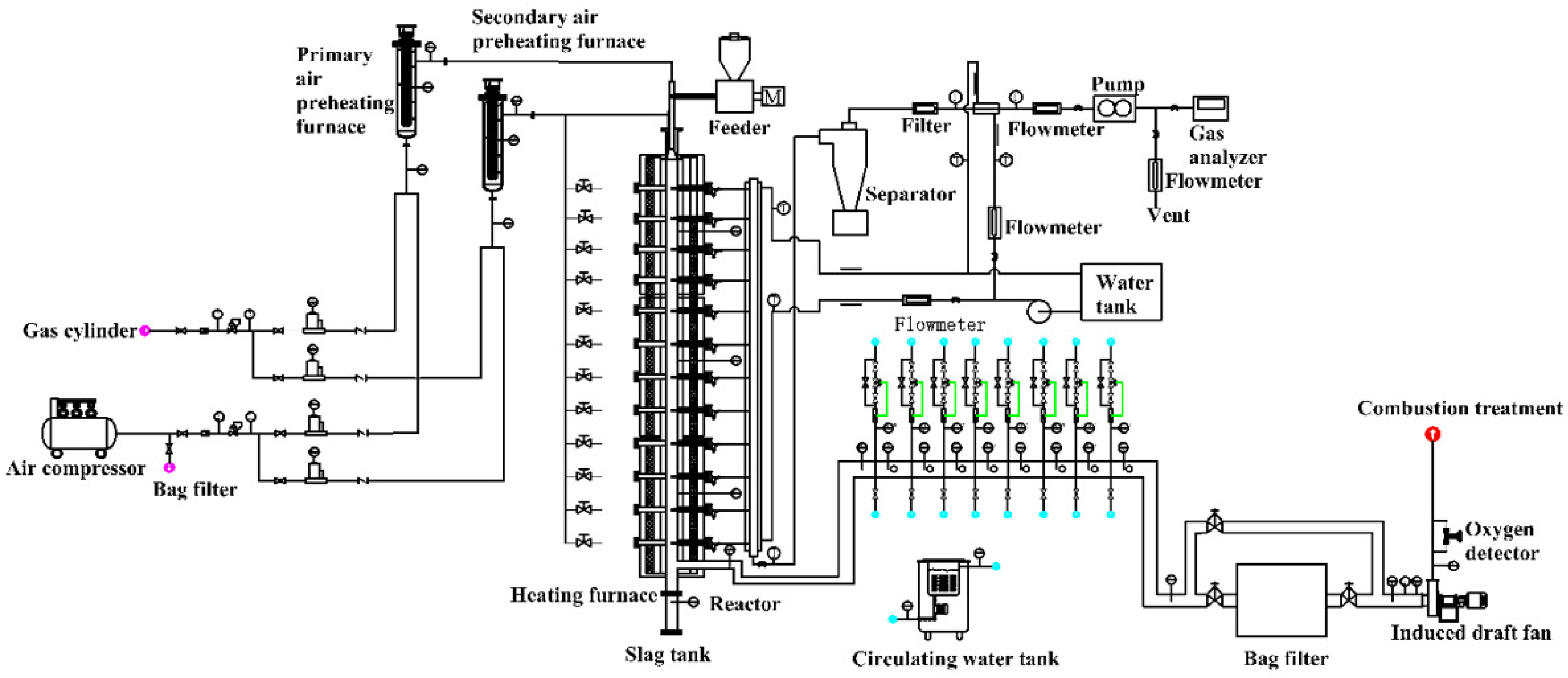 Processes 11 01933 g001 Processes 11 01933 g001