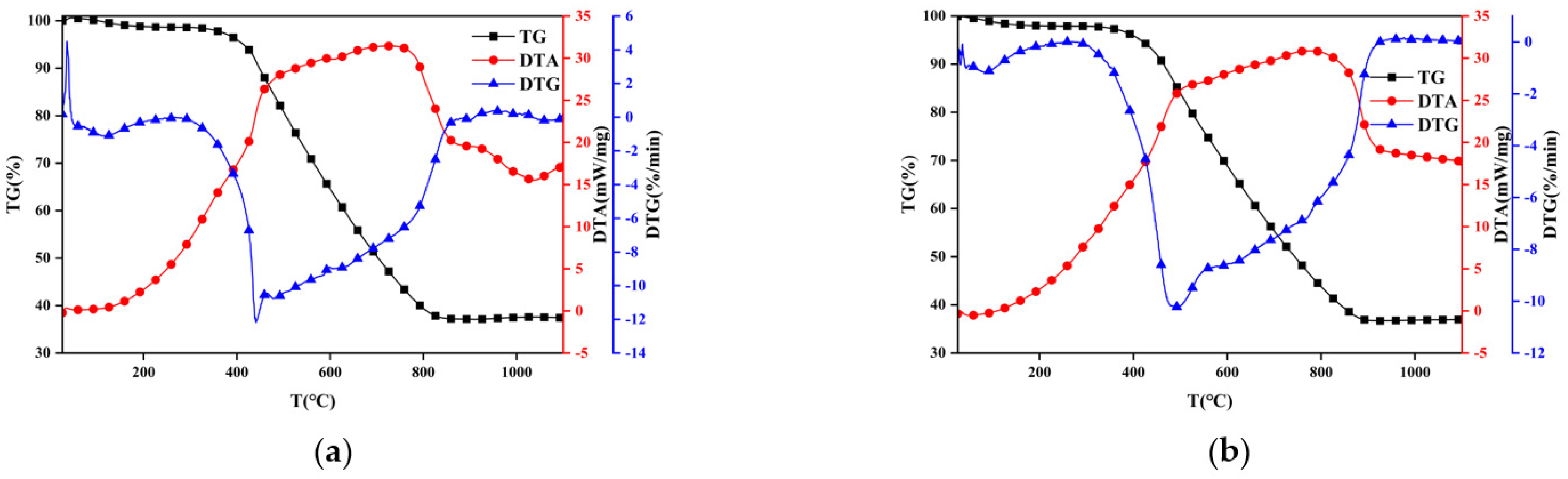 Processes 11 01933 g002 Processes 11 01933 g002