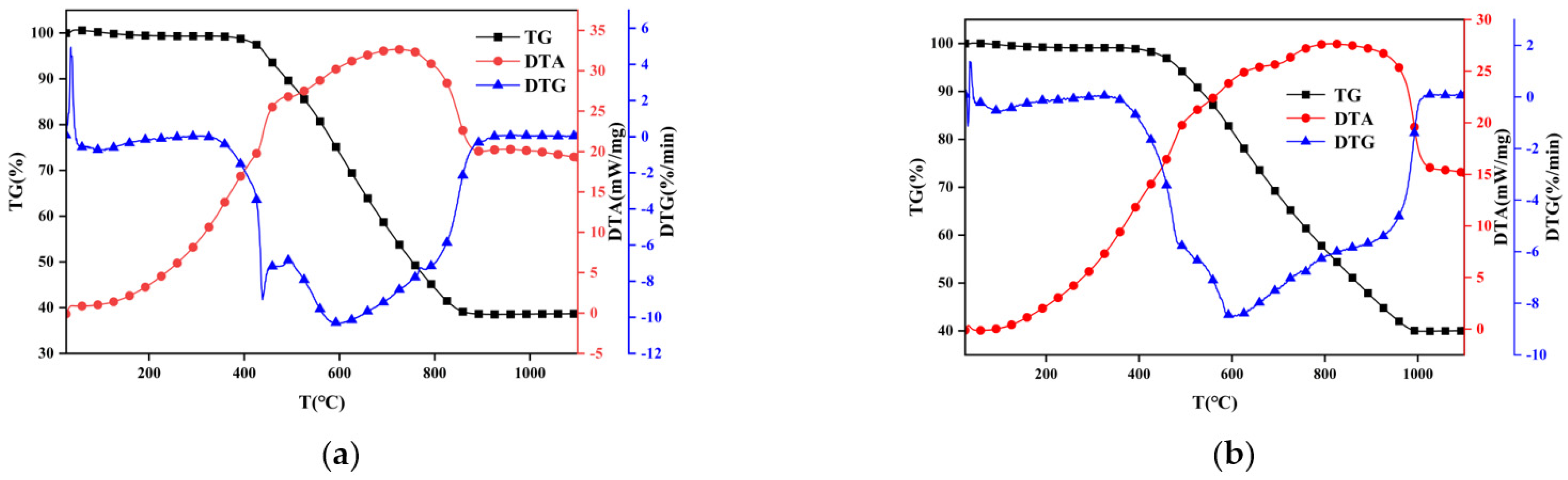 Processes 11 01933 g003 Processes 11 01933 g003