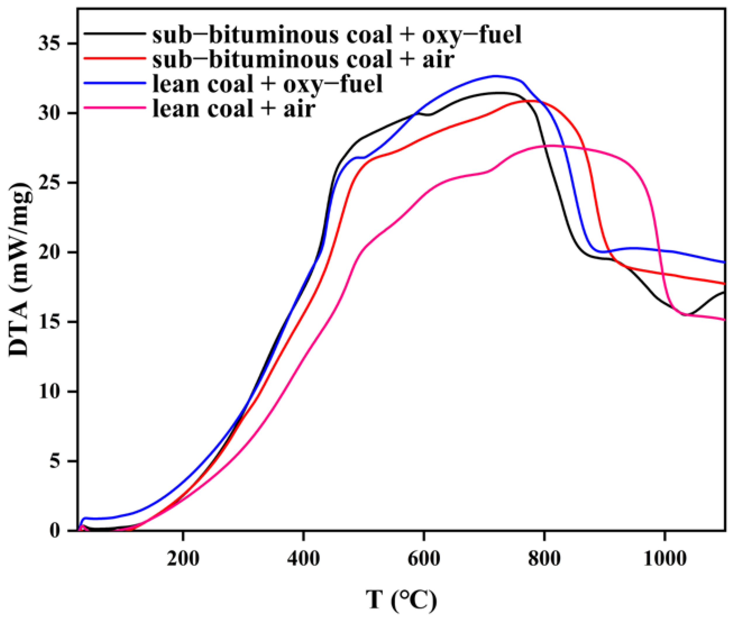 Processes 11 01933 g006 Processes 11 01933 g006
