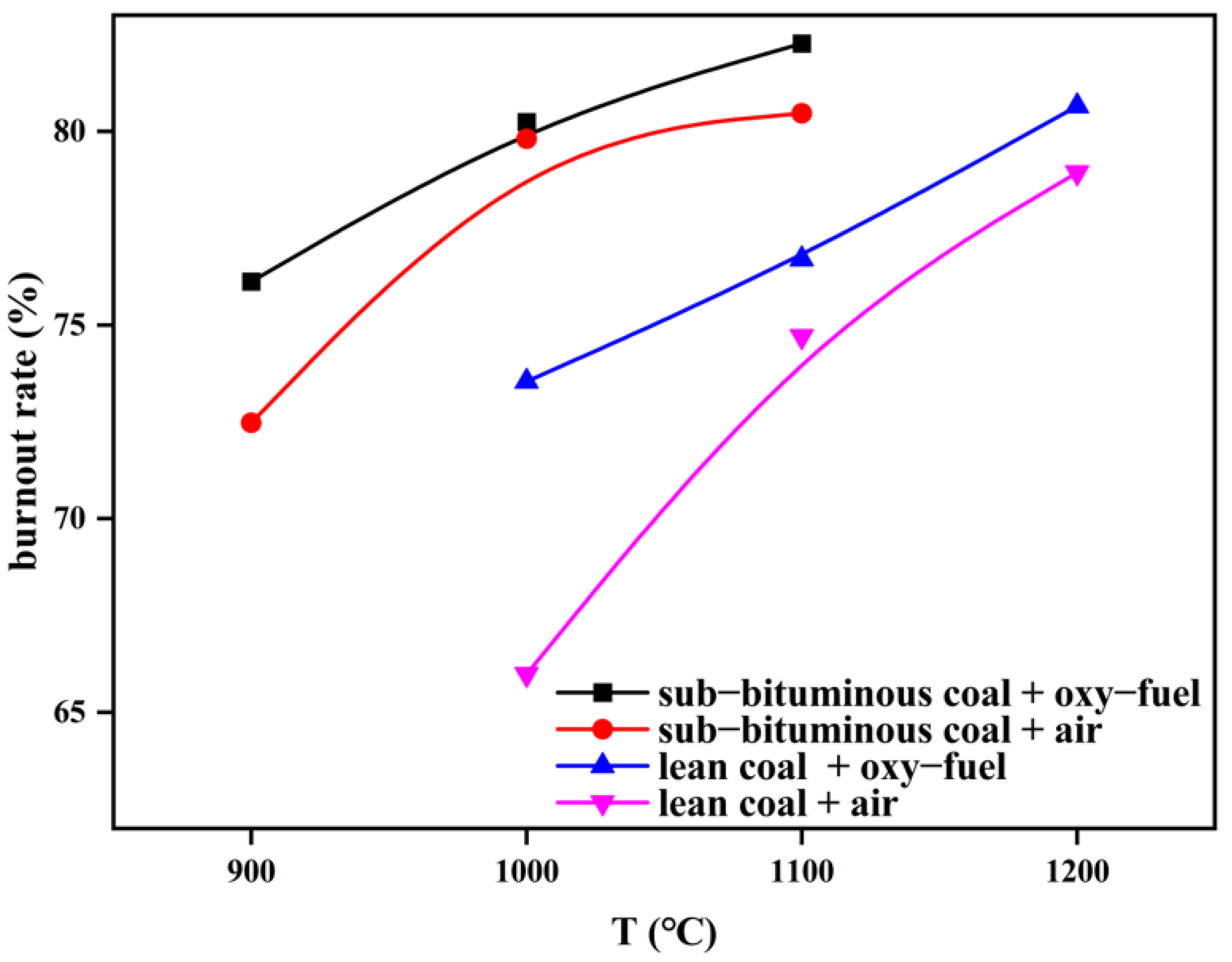 Processes 11 01933 g013 Processes 11 01933 g013