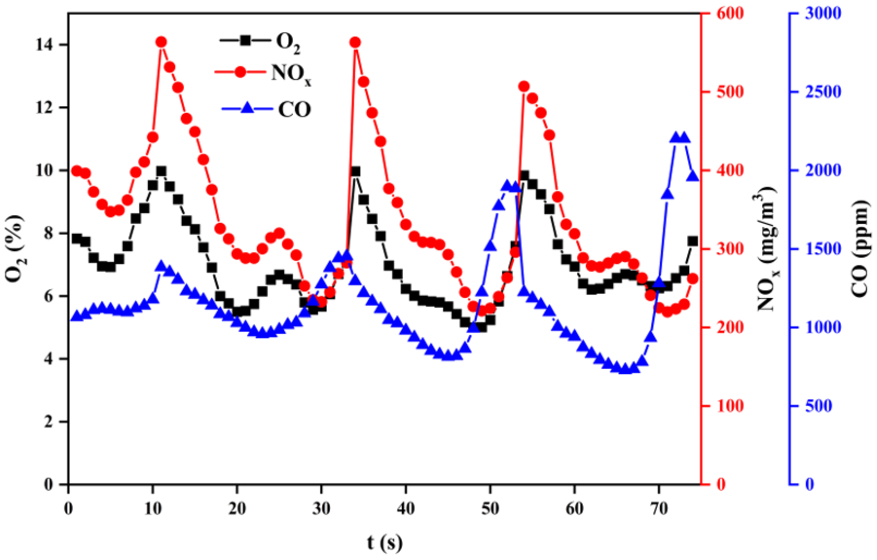 Processes 11 01933 g015 Processes 11 01933 g015