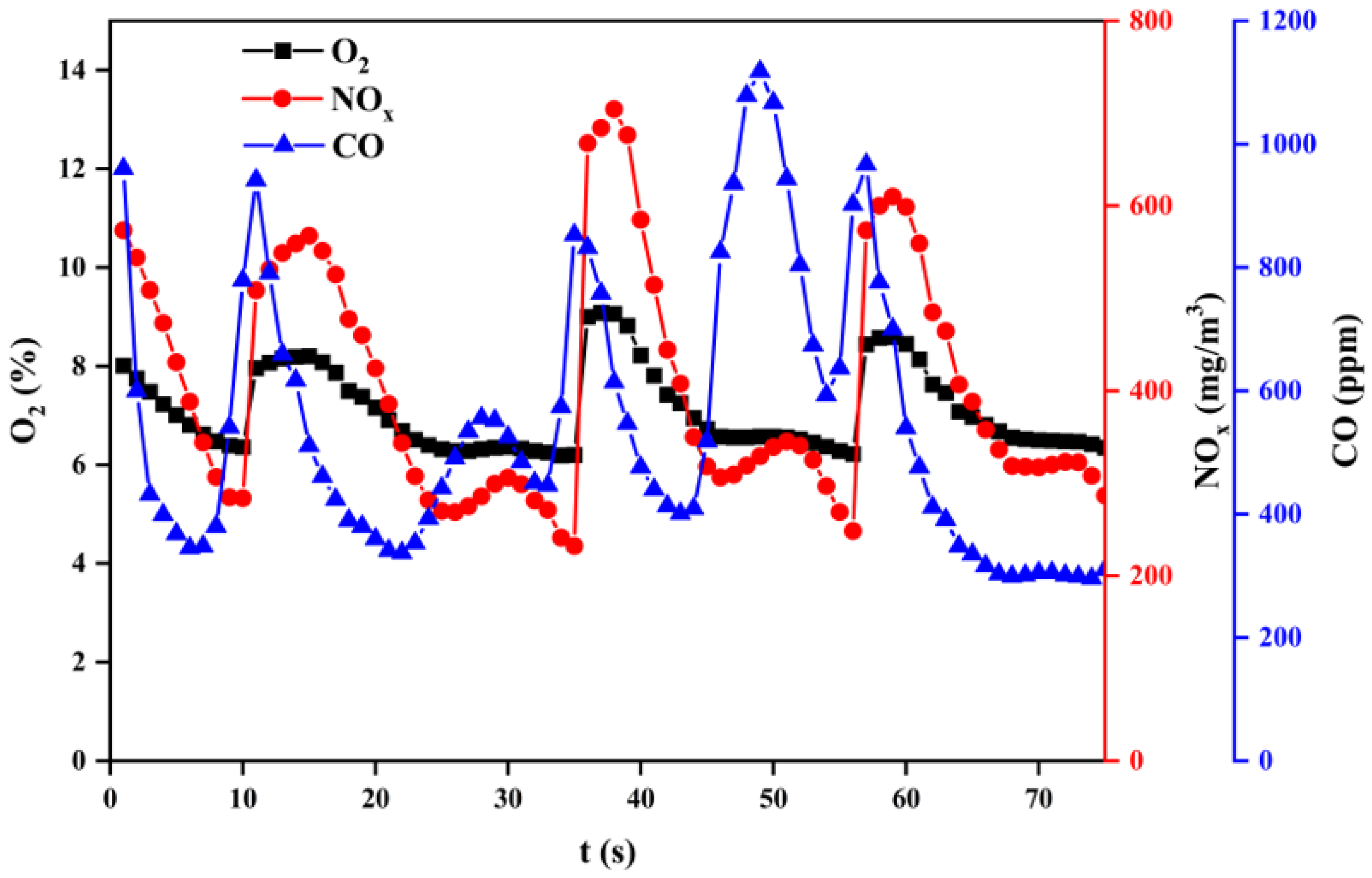 Processes 11 01933 g016 Processes 11 01933 g016