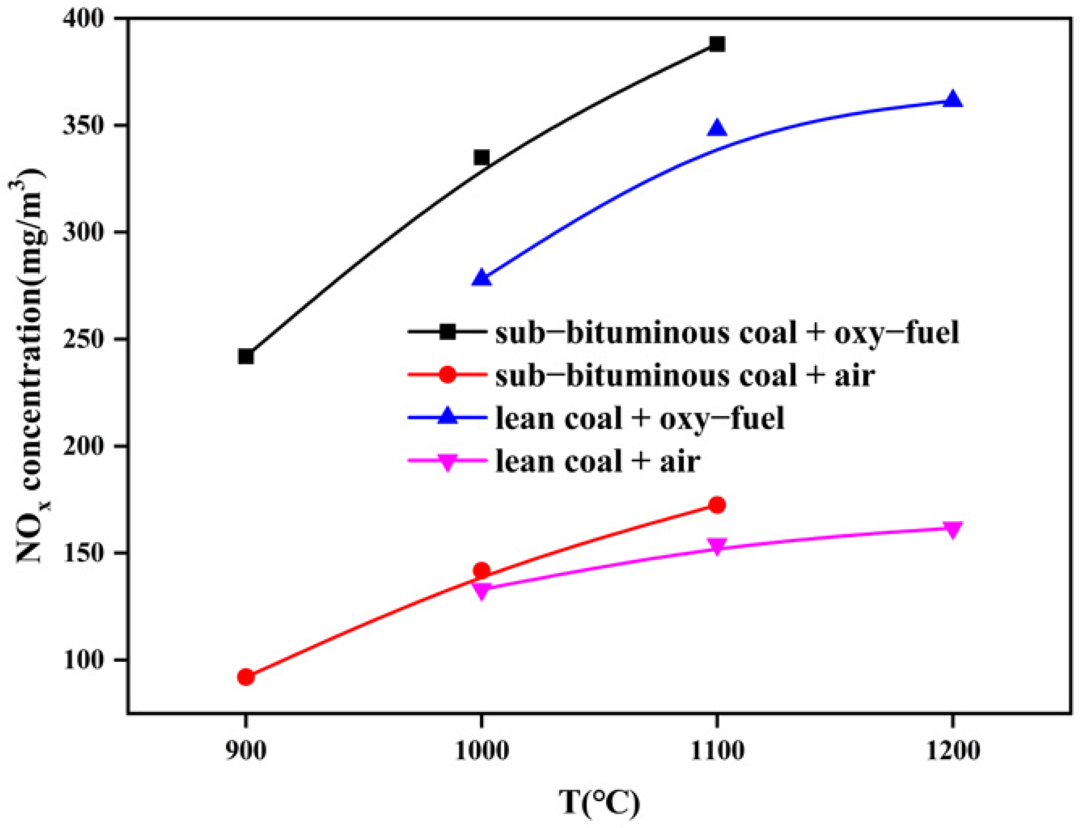 Processes 11 01933 g017 Processes 11 01933 g017