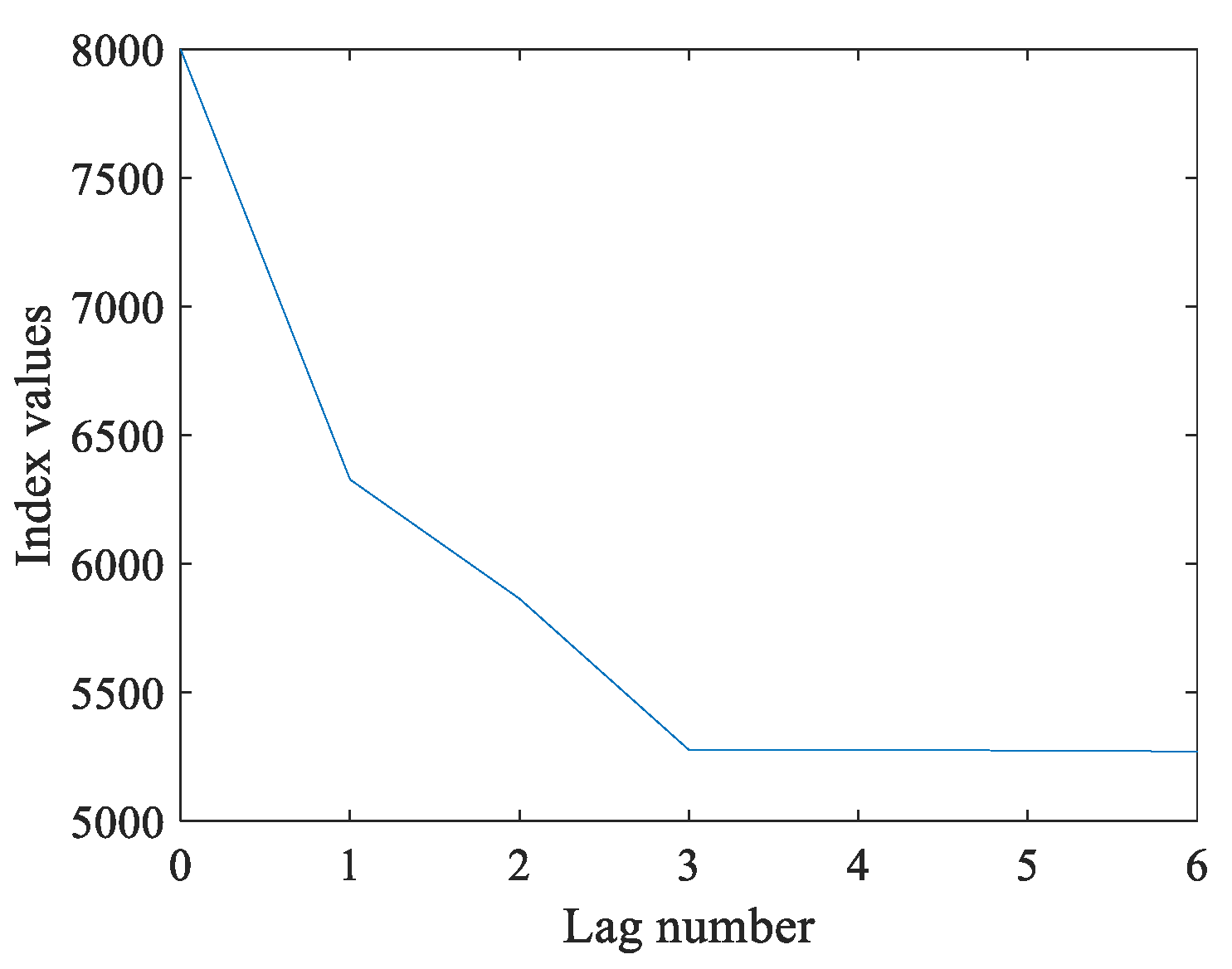 Processes 11 01935 g003