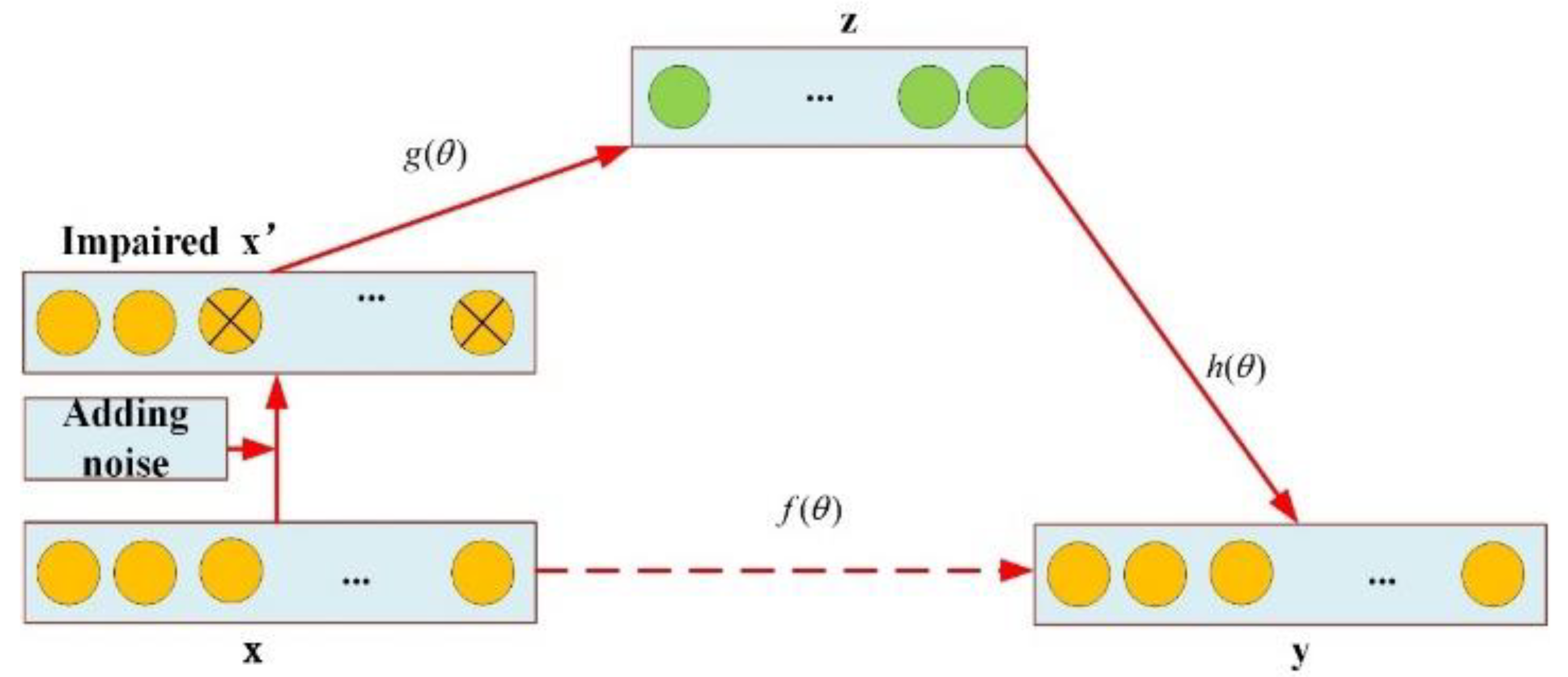Processes 11 01936 g001 Processes 11 01936 g001
