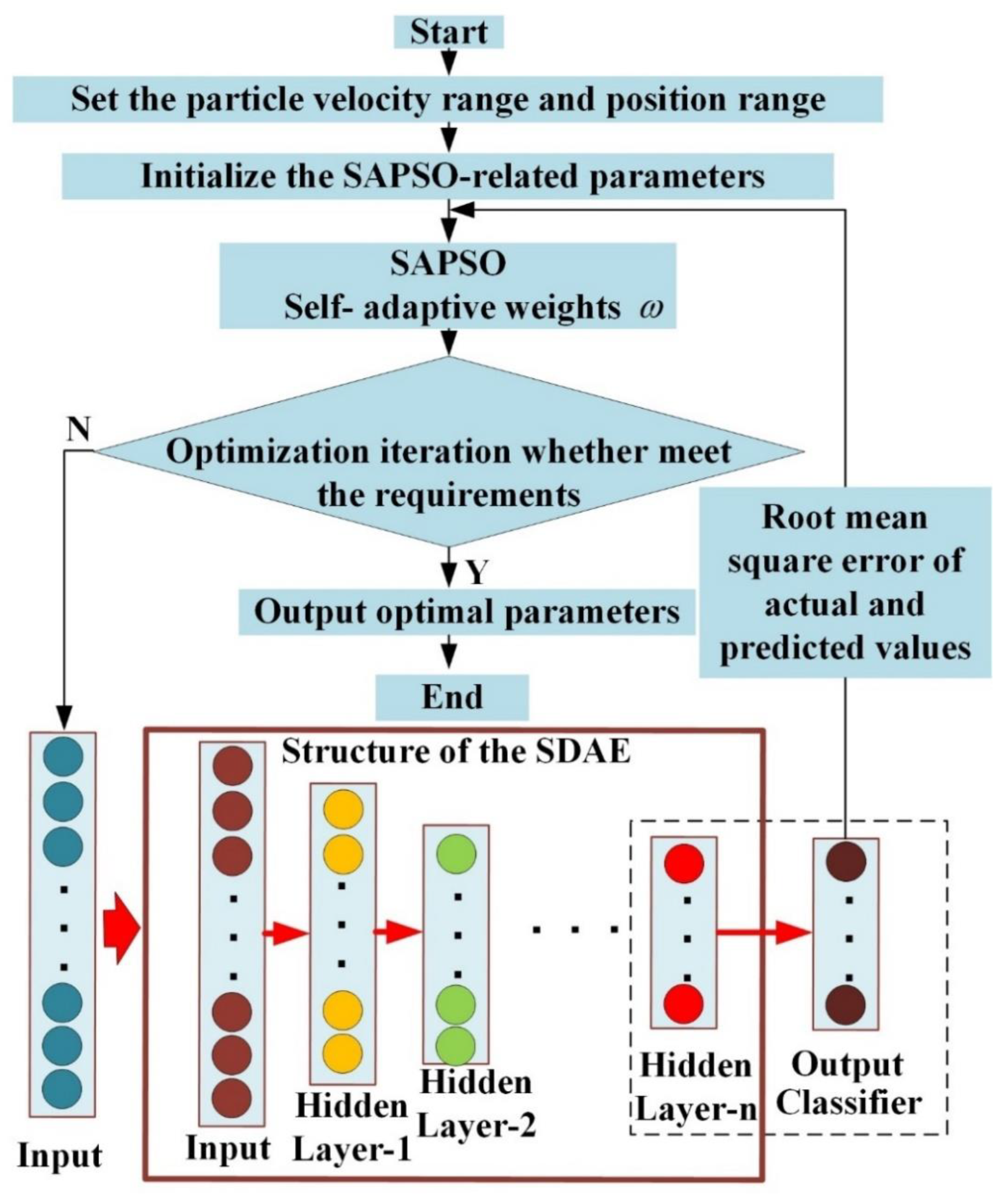 Processes 11 01936 g004 Processes 11 01936 g004