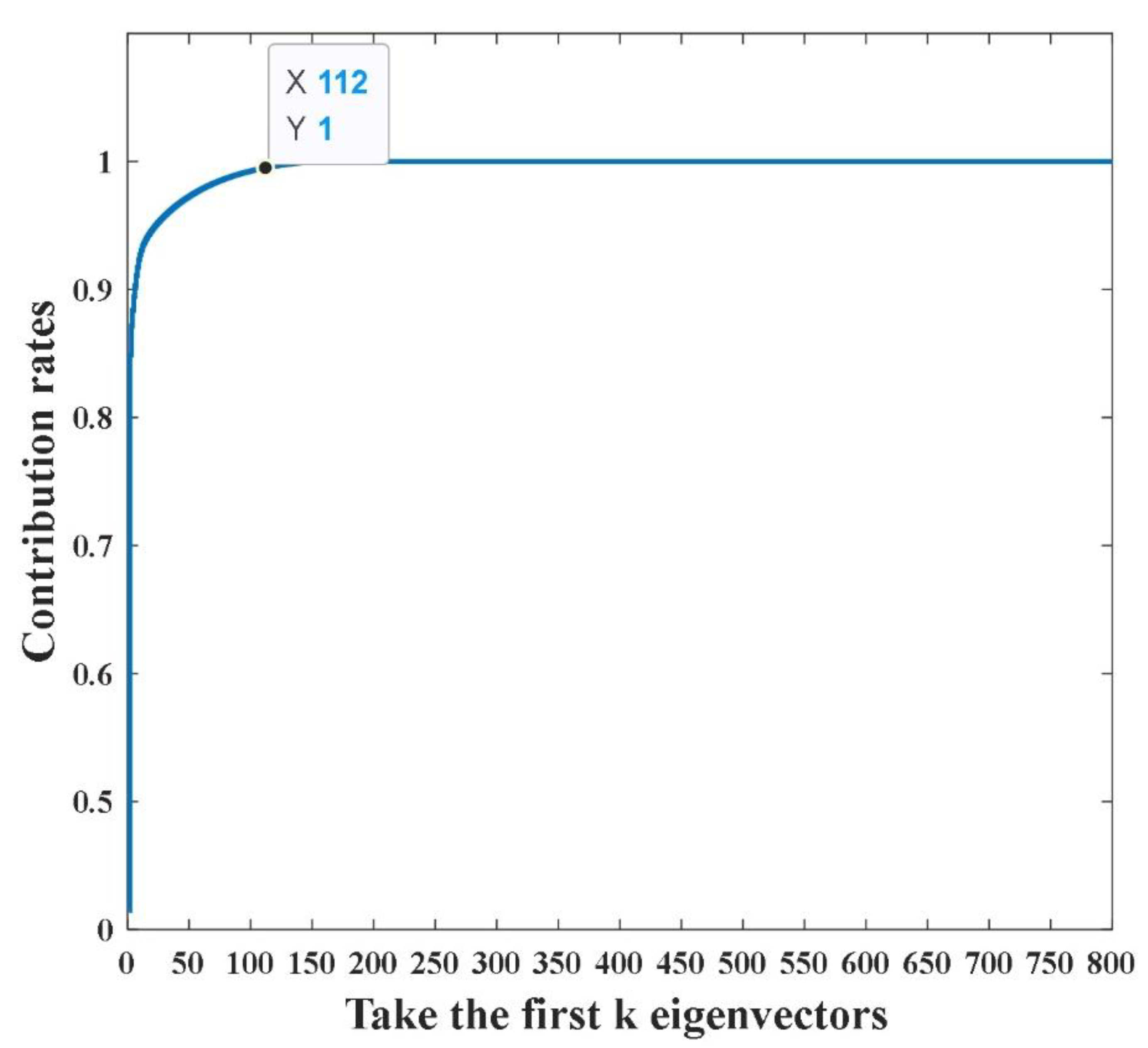 Processes 11 01936 g009 Processes 11 01936 g009