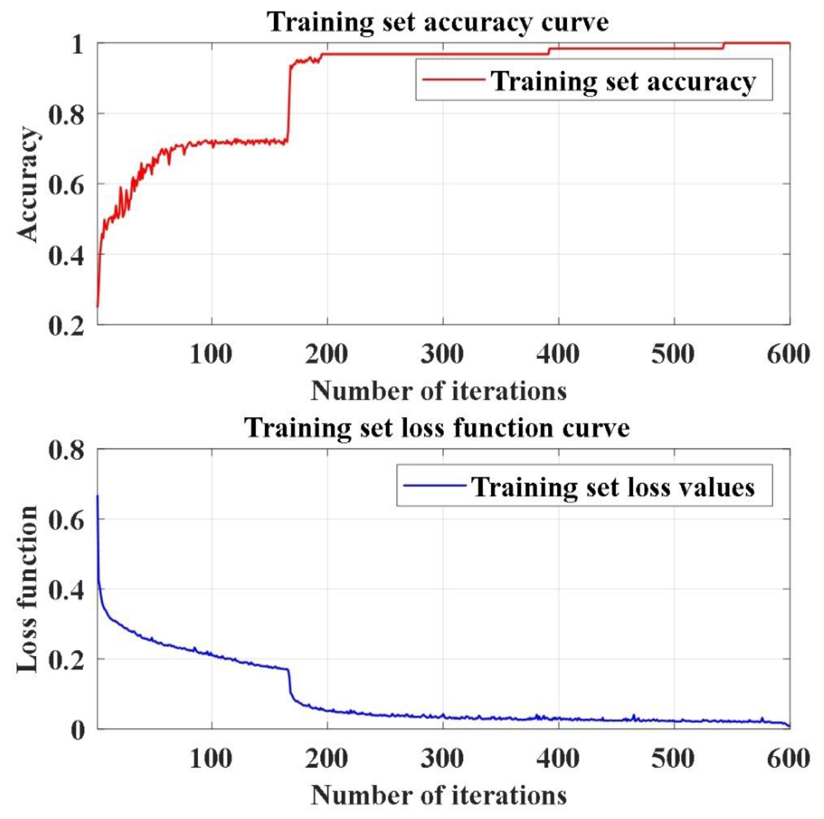 Processes 11 01936 g010 Processes 11 01936 g010