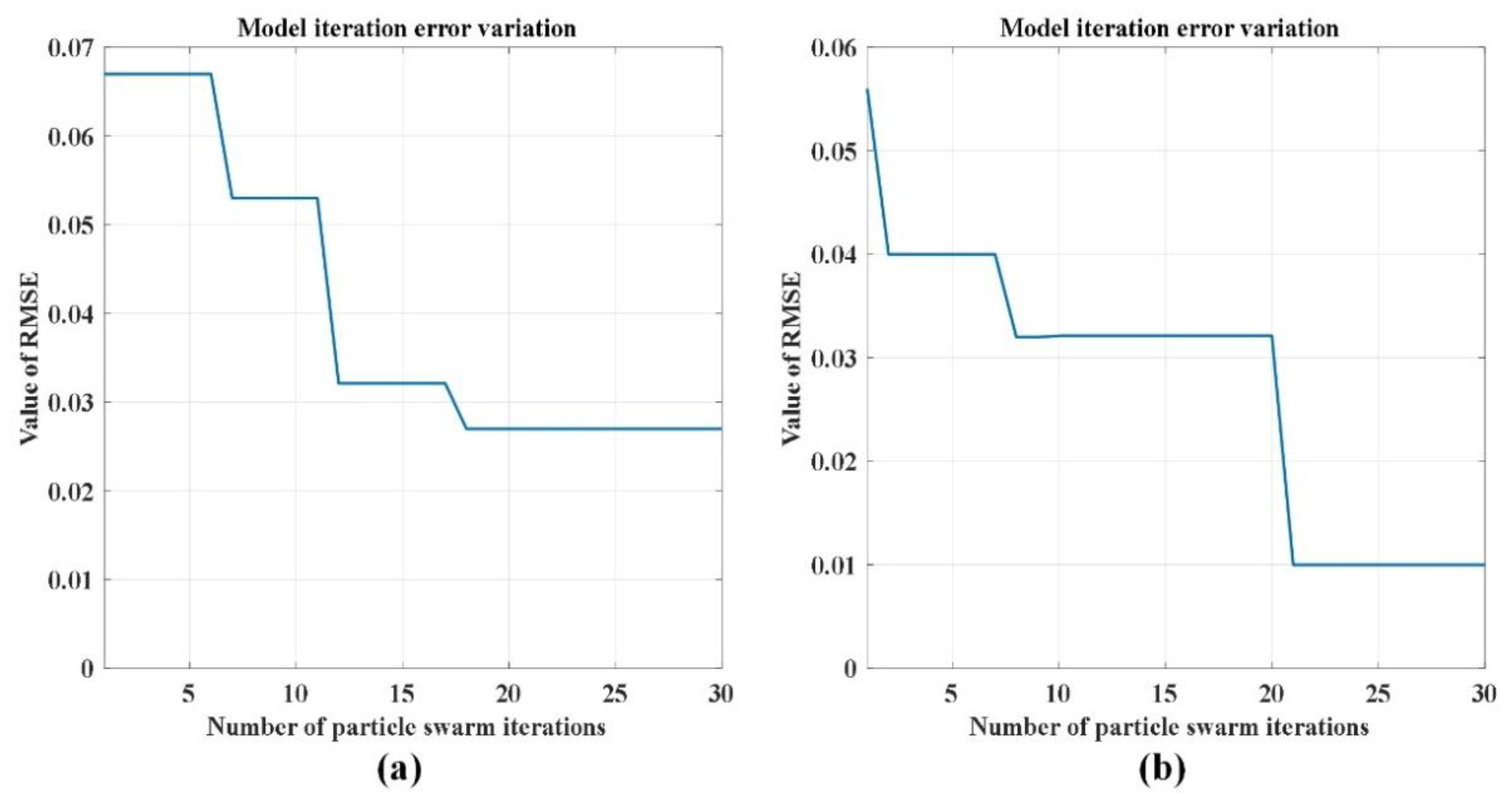 Processes 11 01936 g011 Processes 11 01936 g011