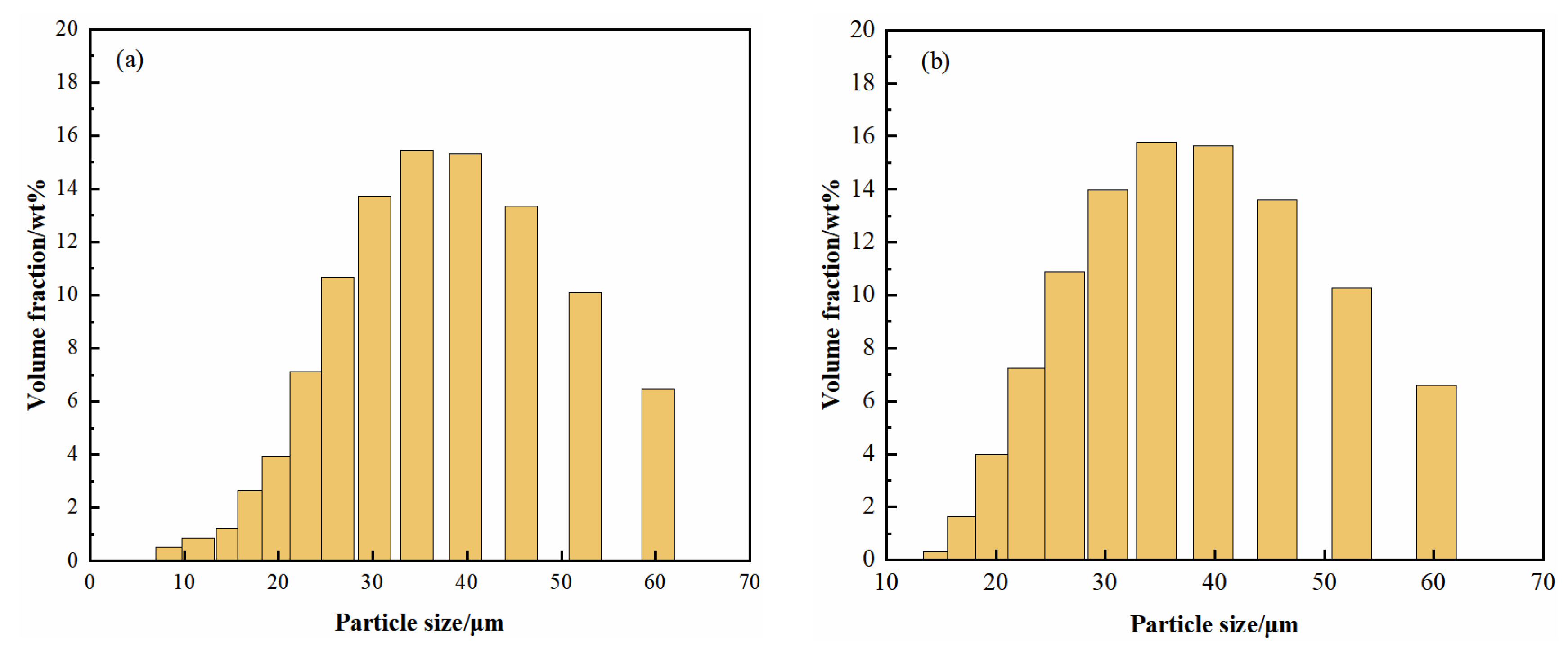 Effect of Powder Formulation and Energy Density on the Nitrogen 