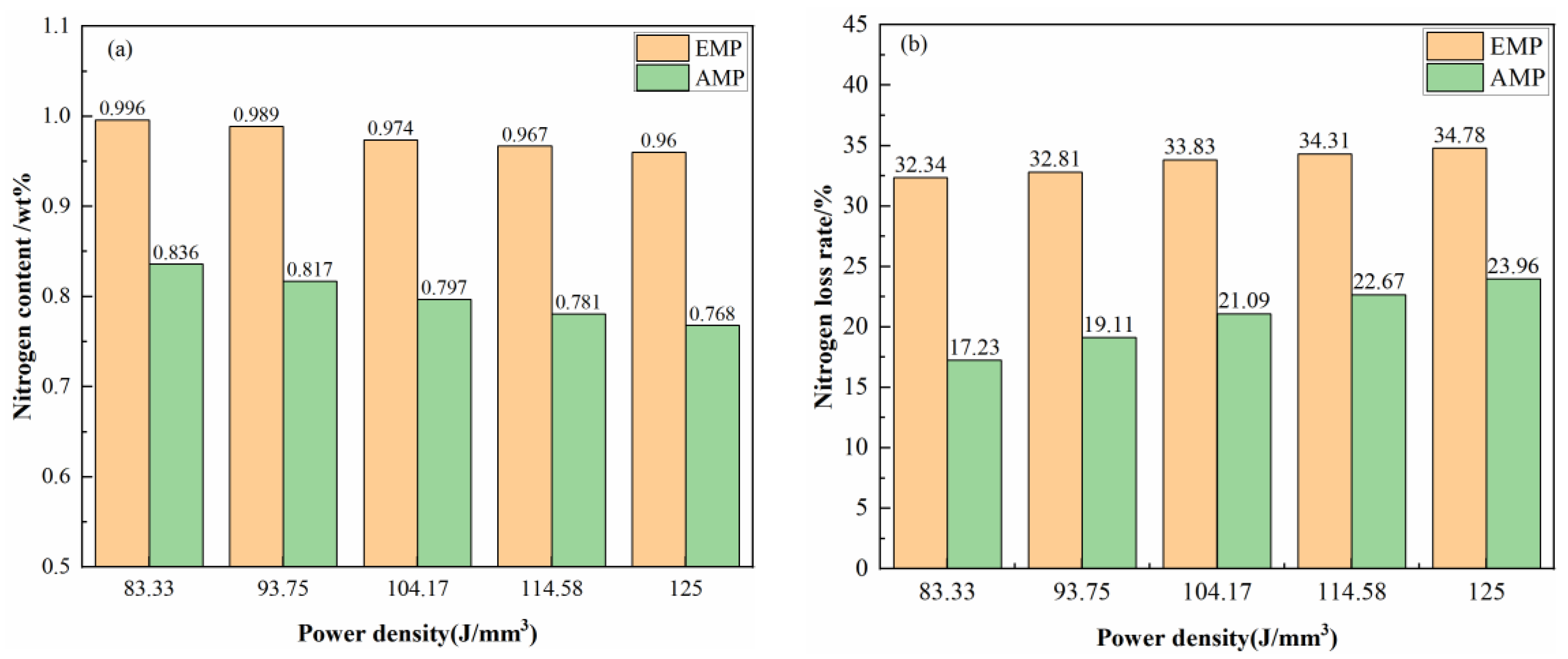 Processes 11 01937 g007