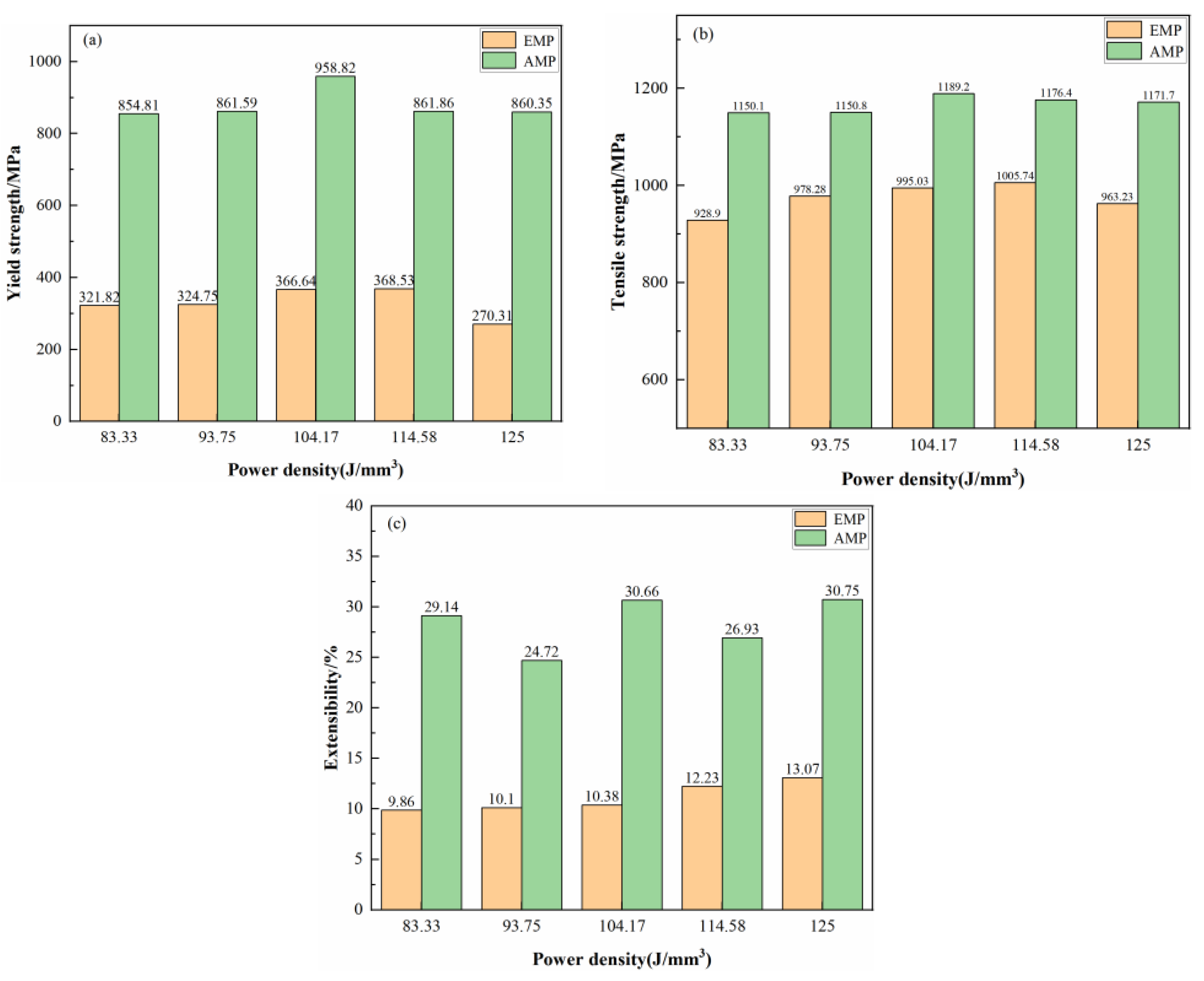 Processes 11 01937 g009