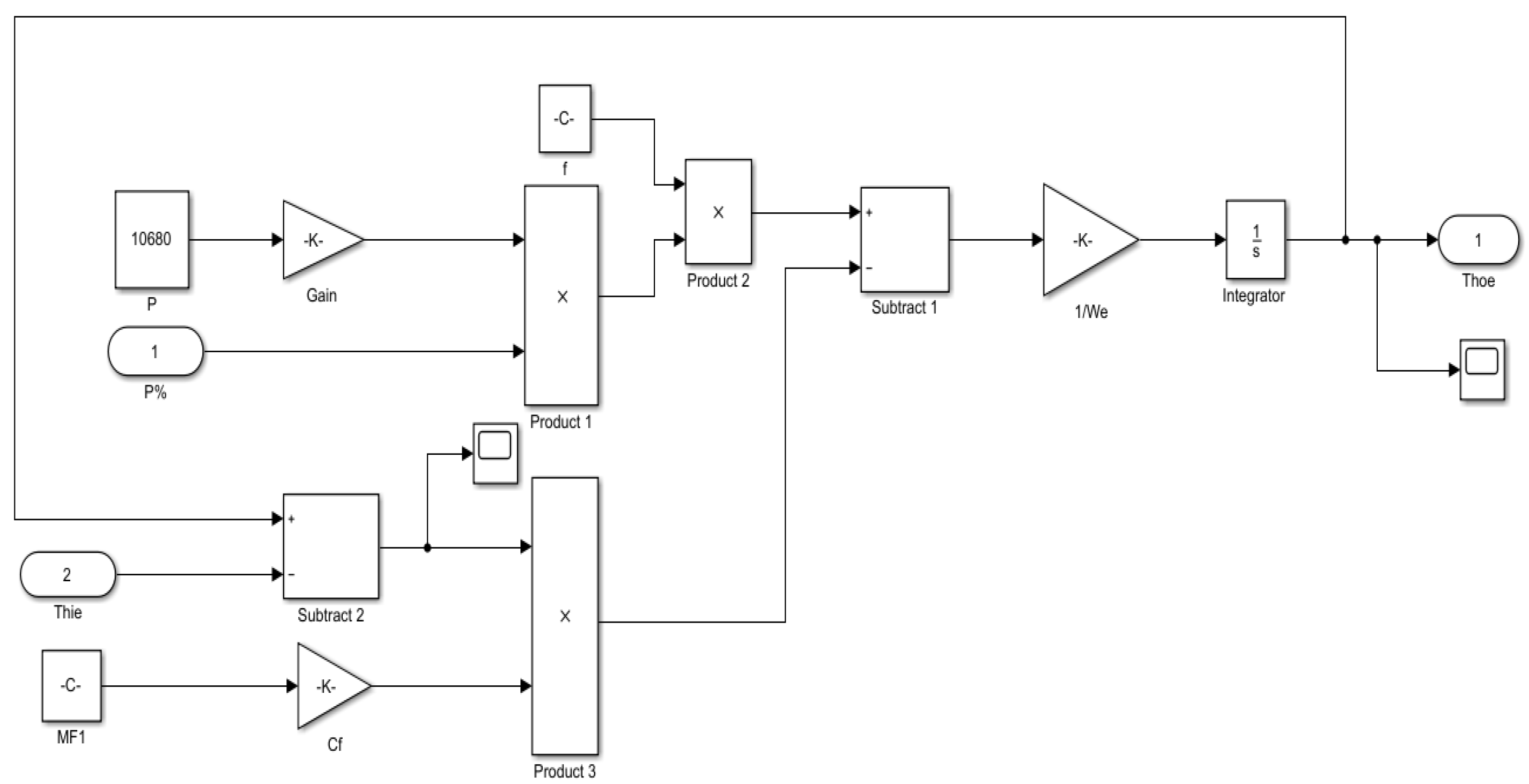 Processes 11 01938 g003 Processes 11 01938 g003
